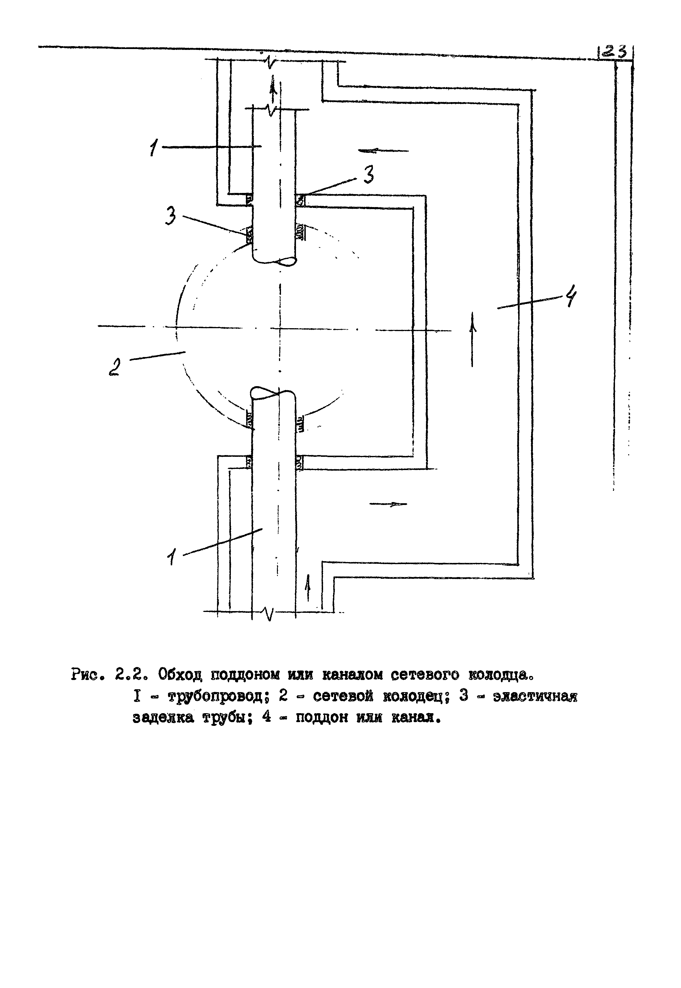 Пособие к СНиП 2.04.02-84