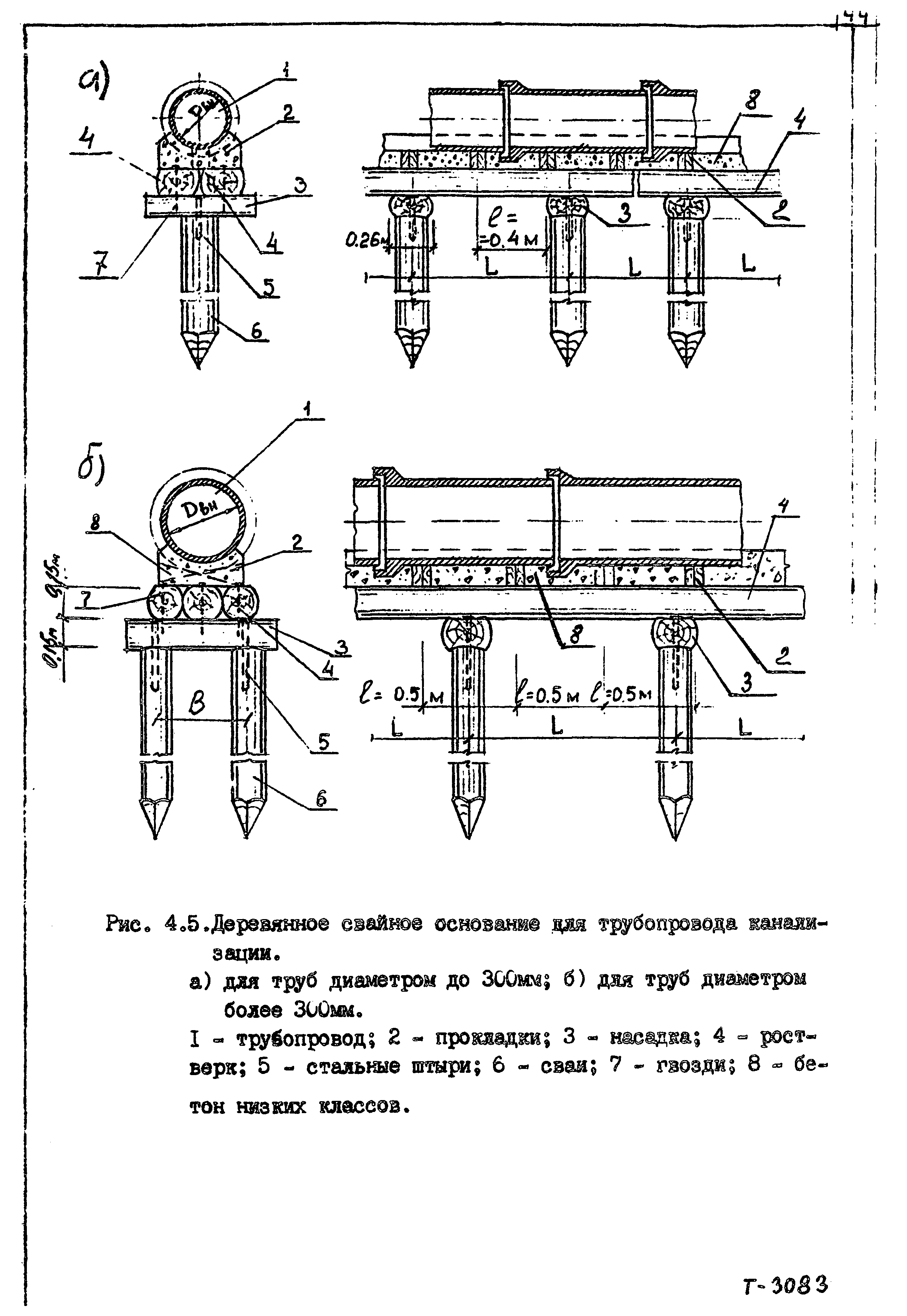 Пособие к СНиП 2.04.02-84