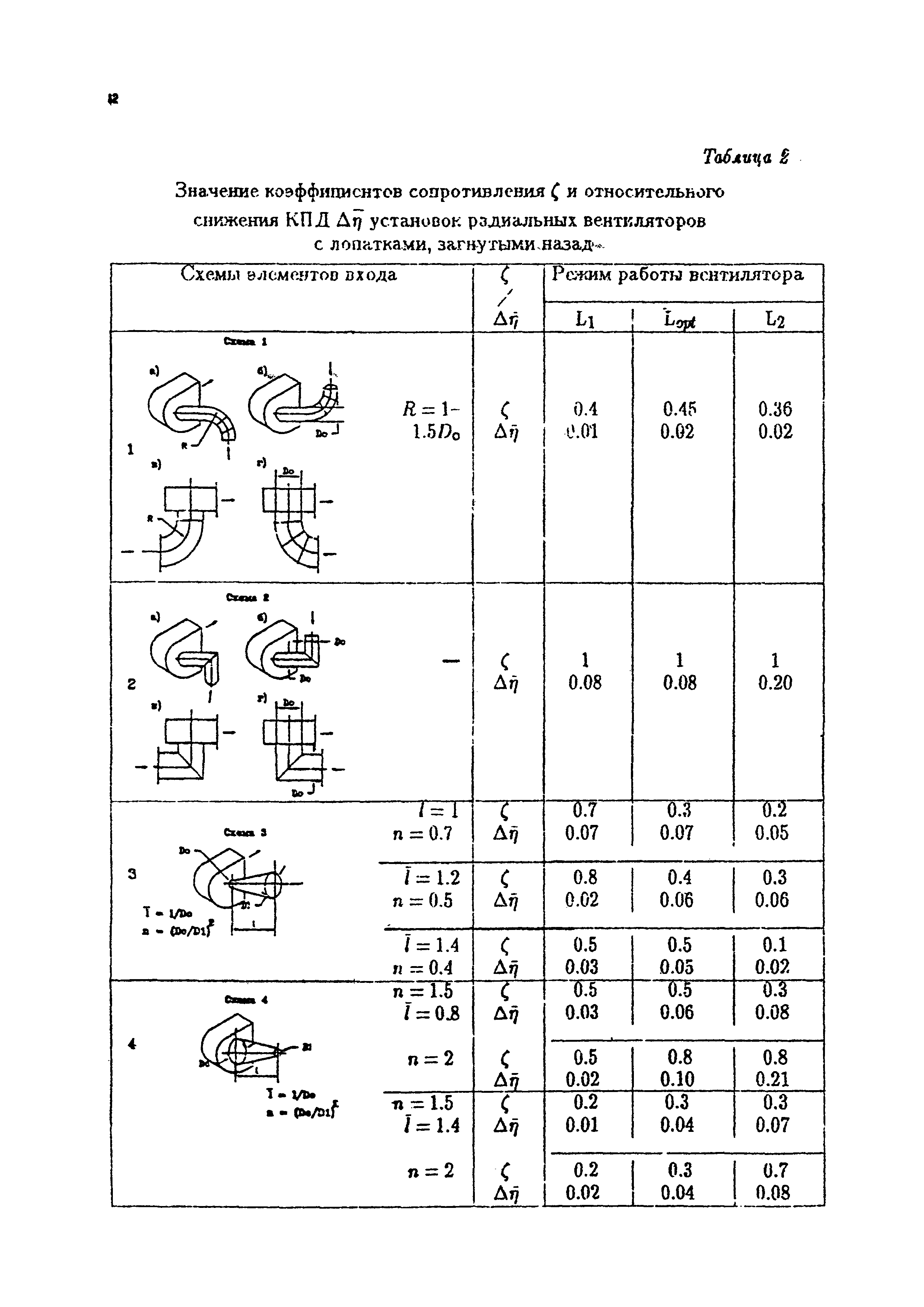 Пособие к СНиП 2.04.05-91