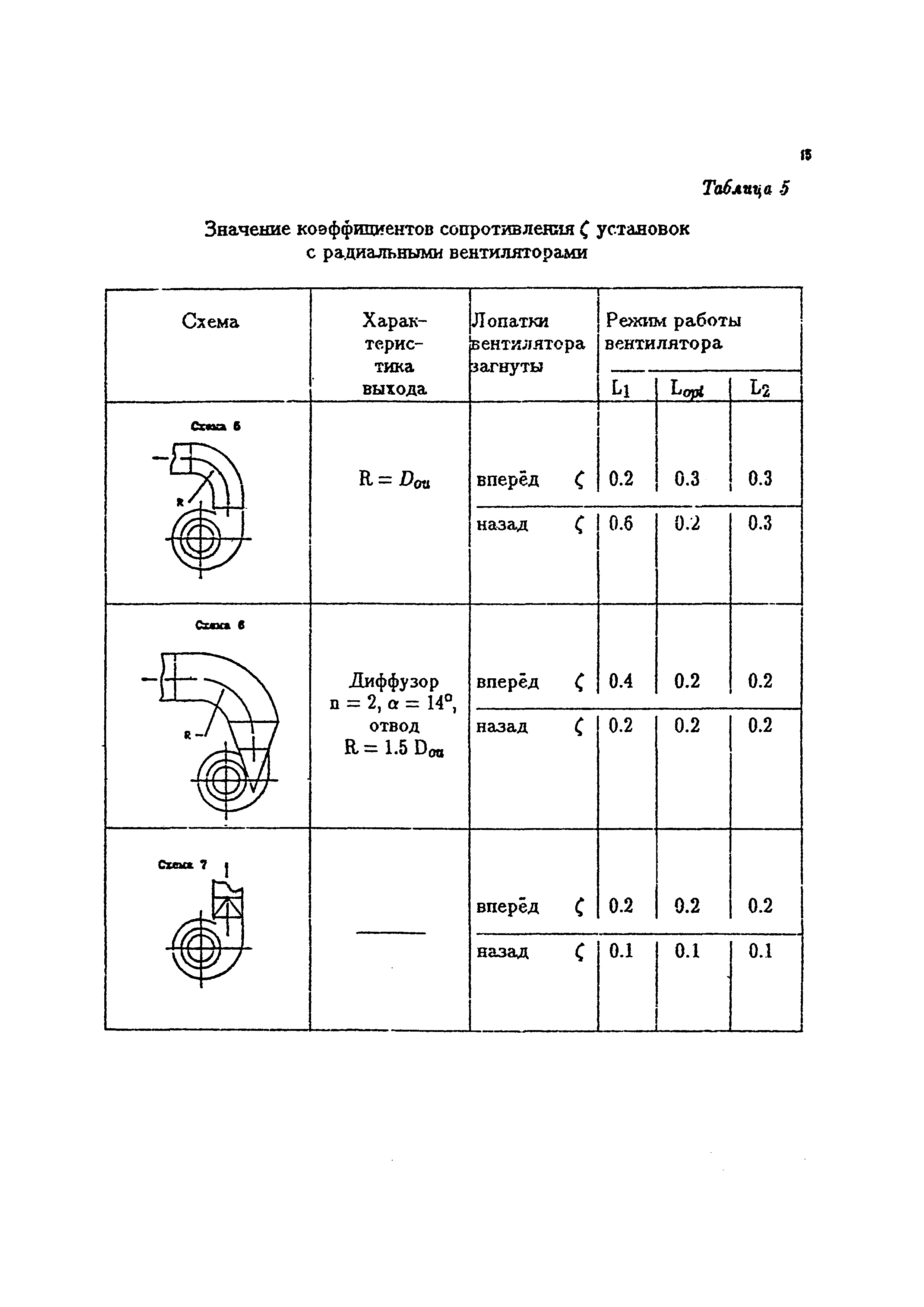 Пособие к СНиП 2.04.05-91