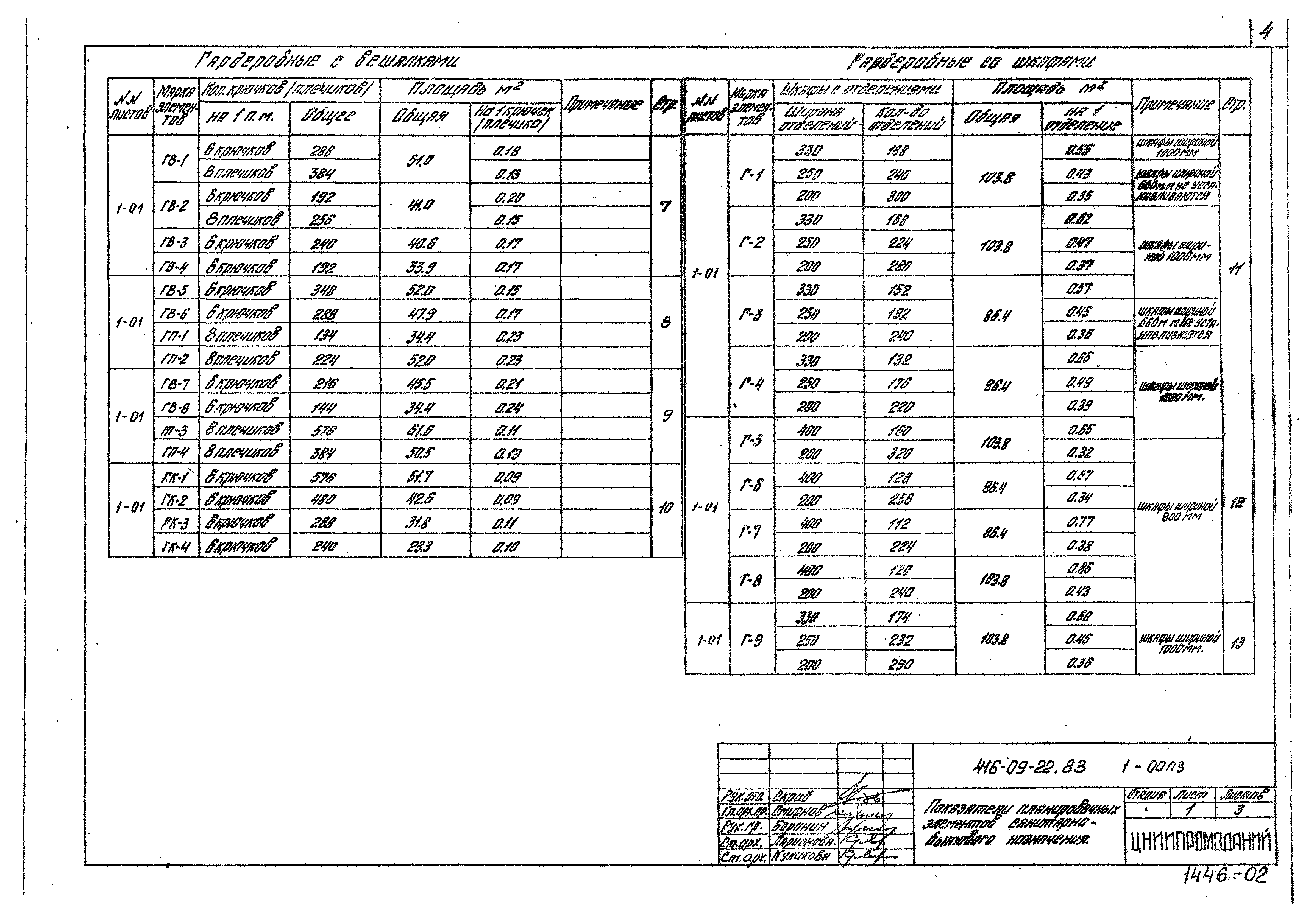 Типовые проектные решения 416-09-22.83