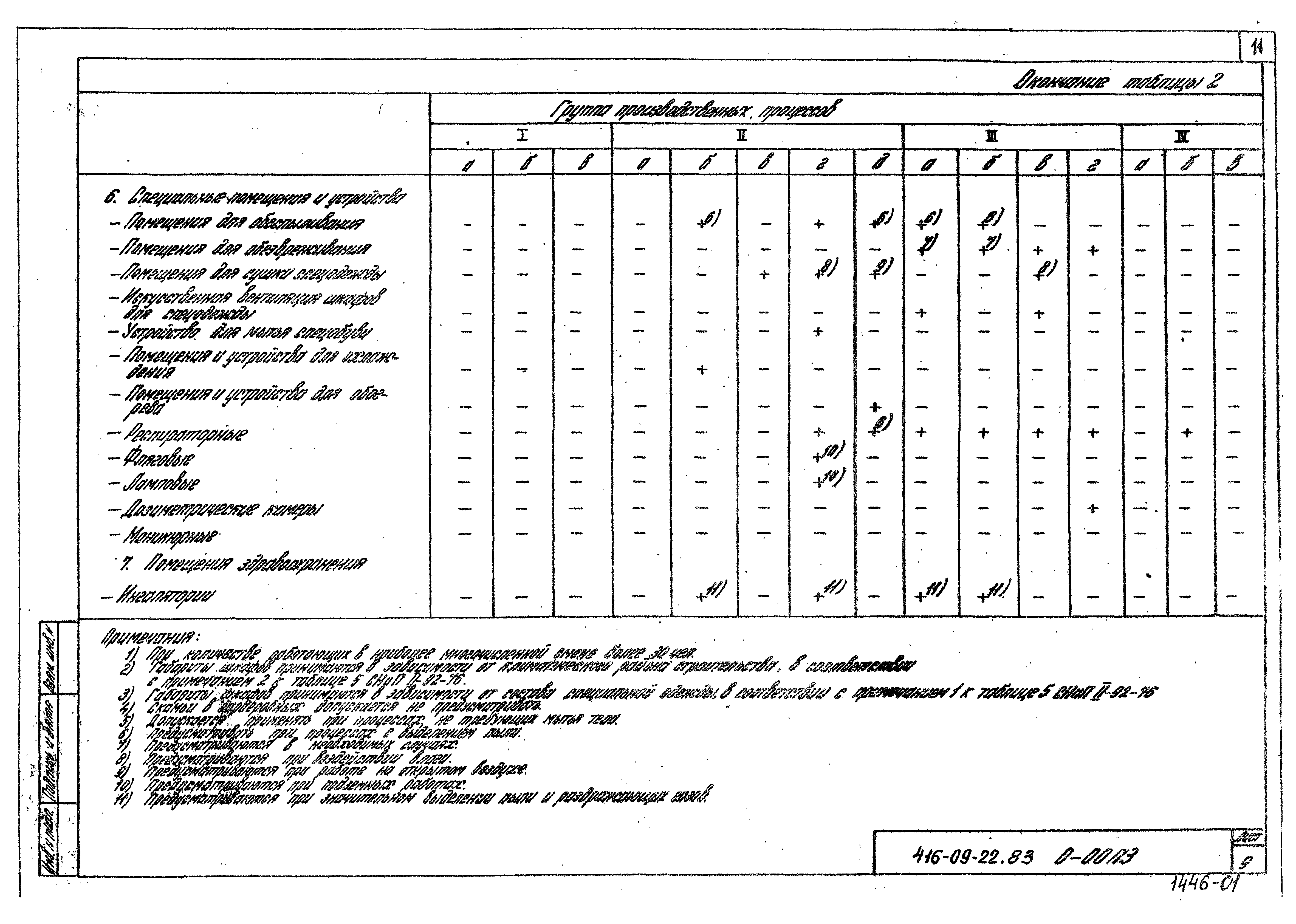 Типовые проектные решения 416-09-22.83