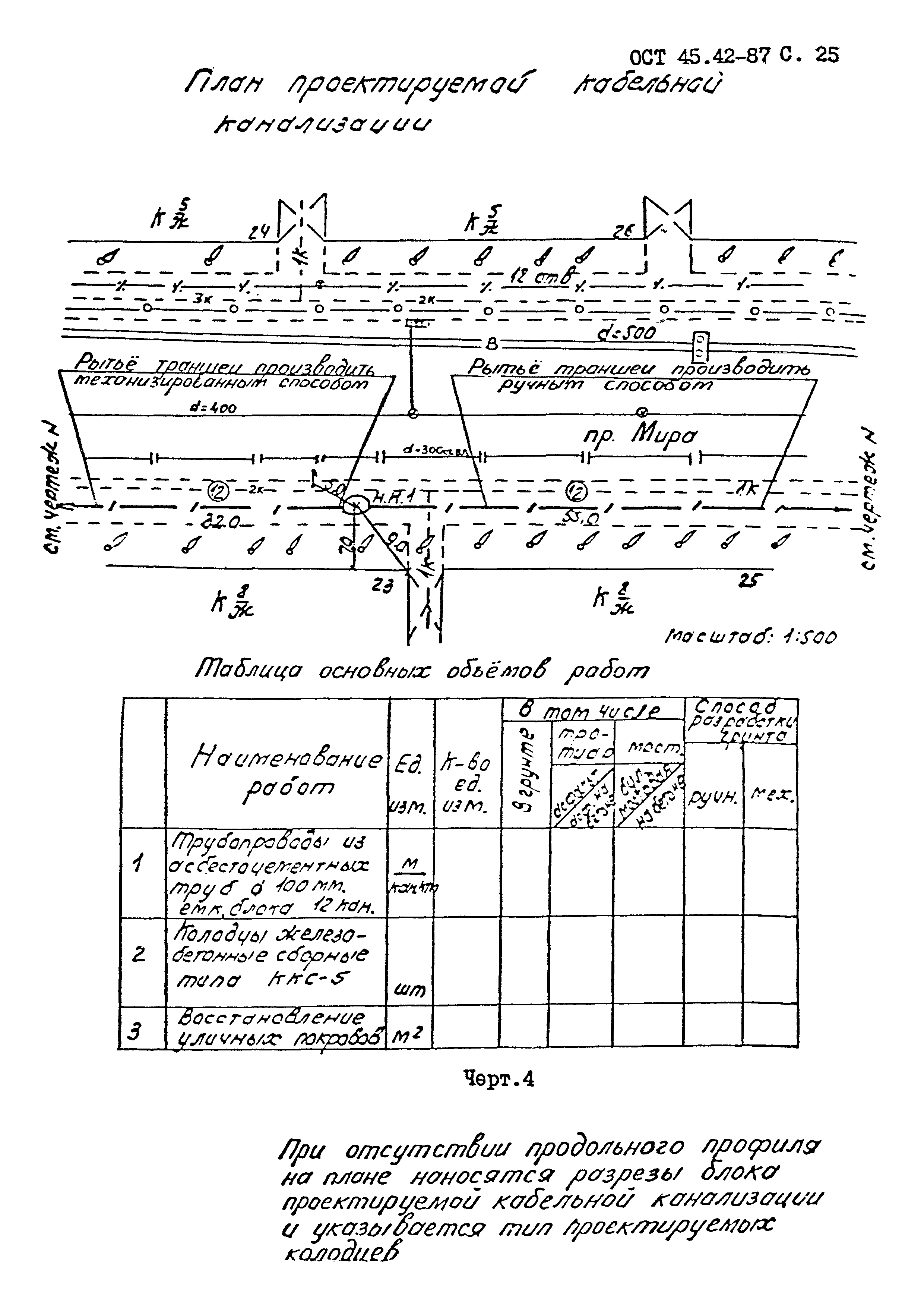 ОСТ 45.42-87