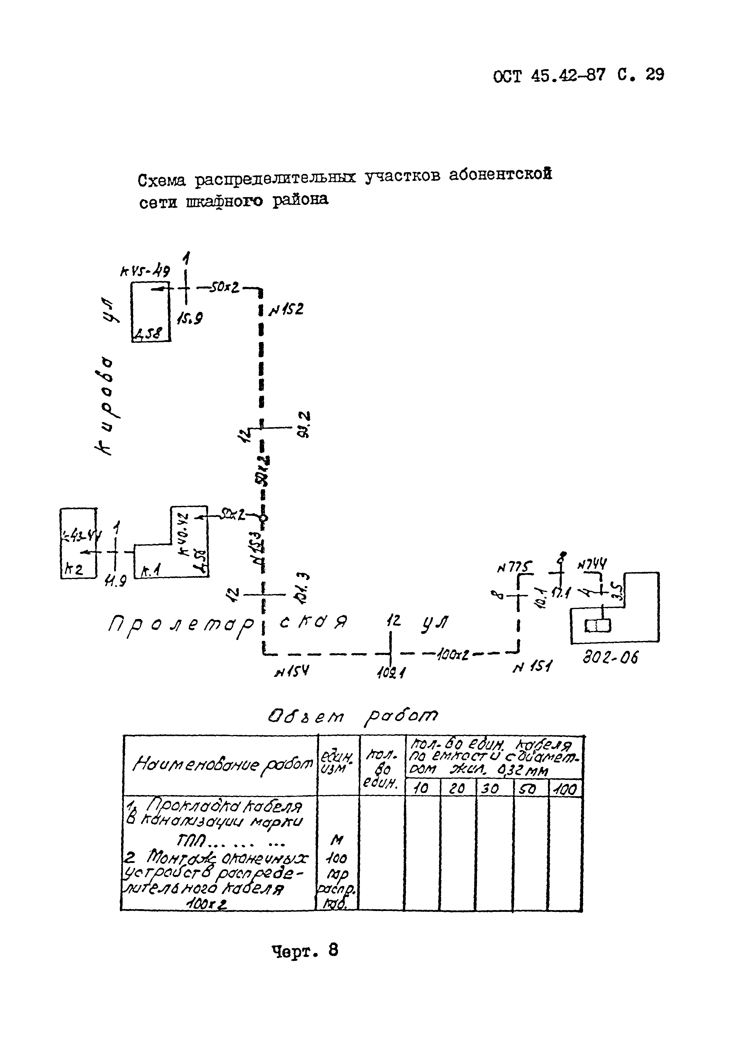 ОСТ 45.42-87