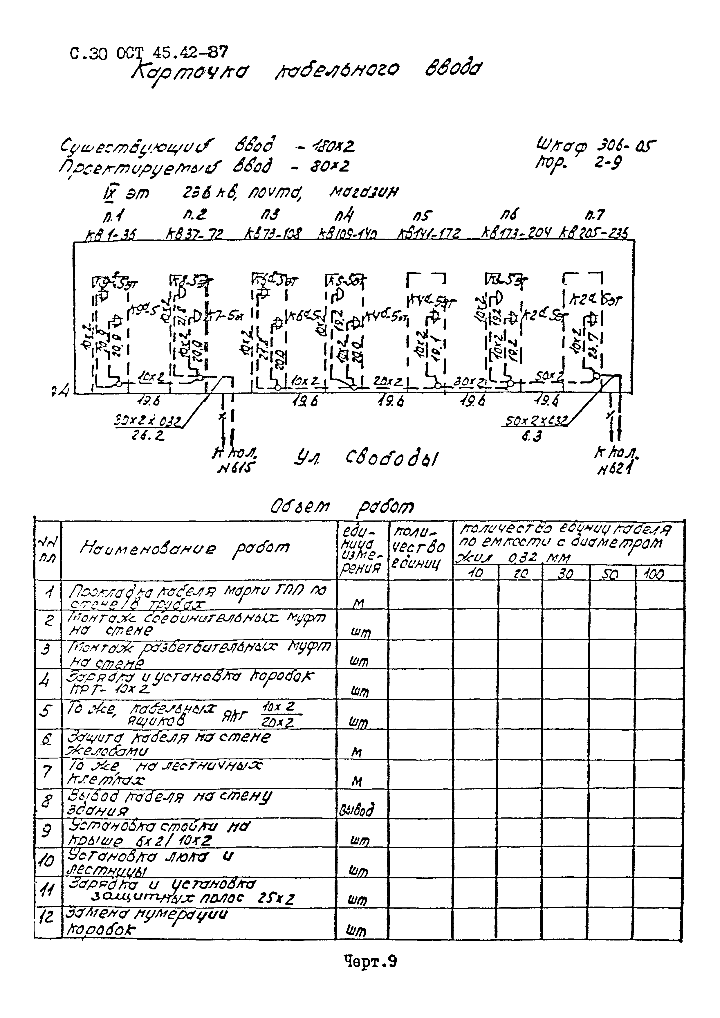 ОСТ 45.42-87