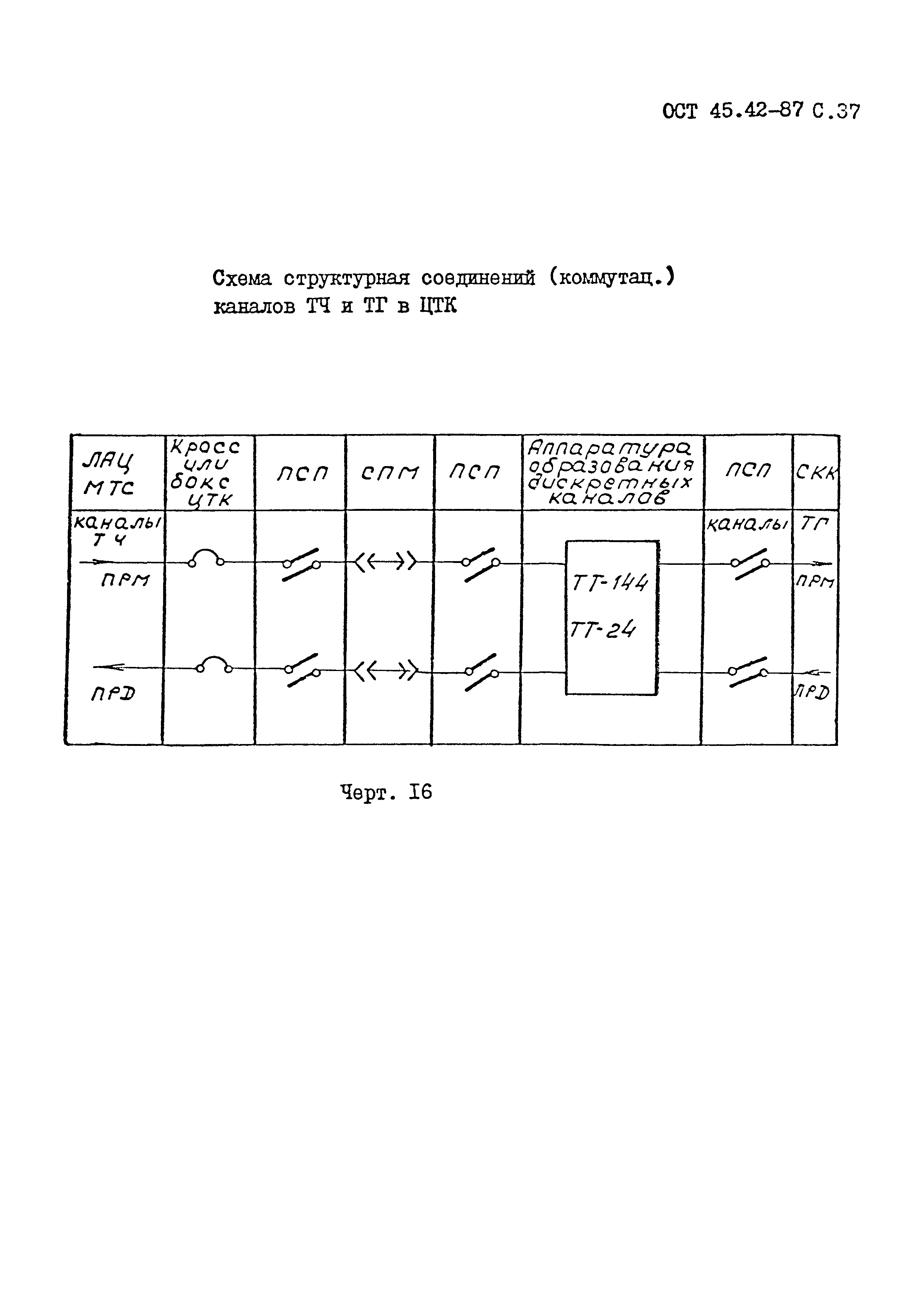 ОСТ 45.42-87