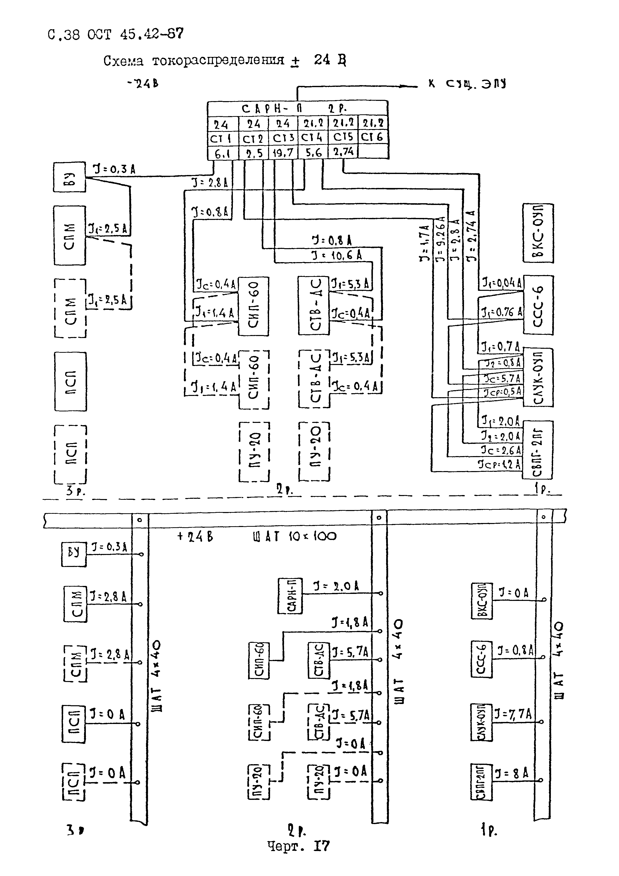 ОСТ 45.42-87