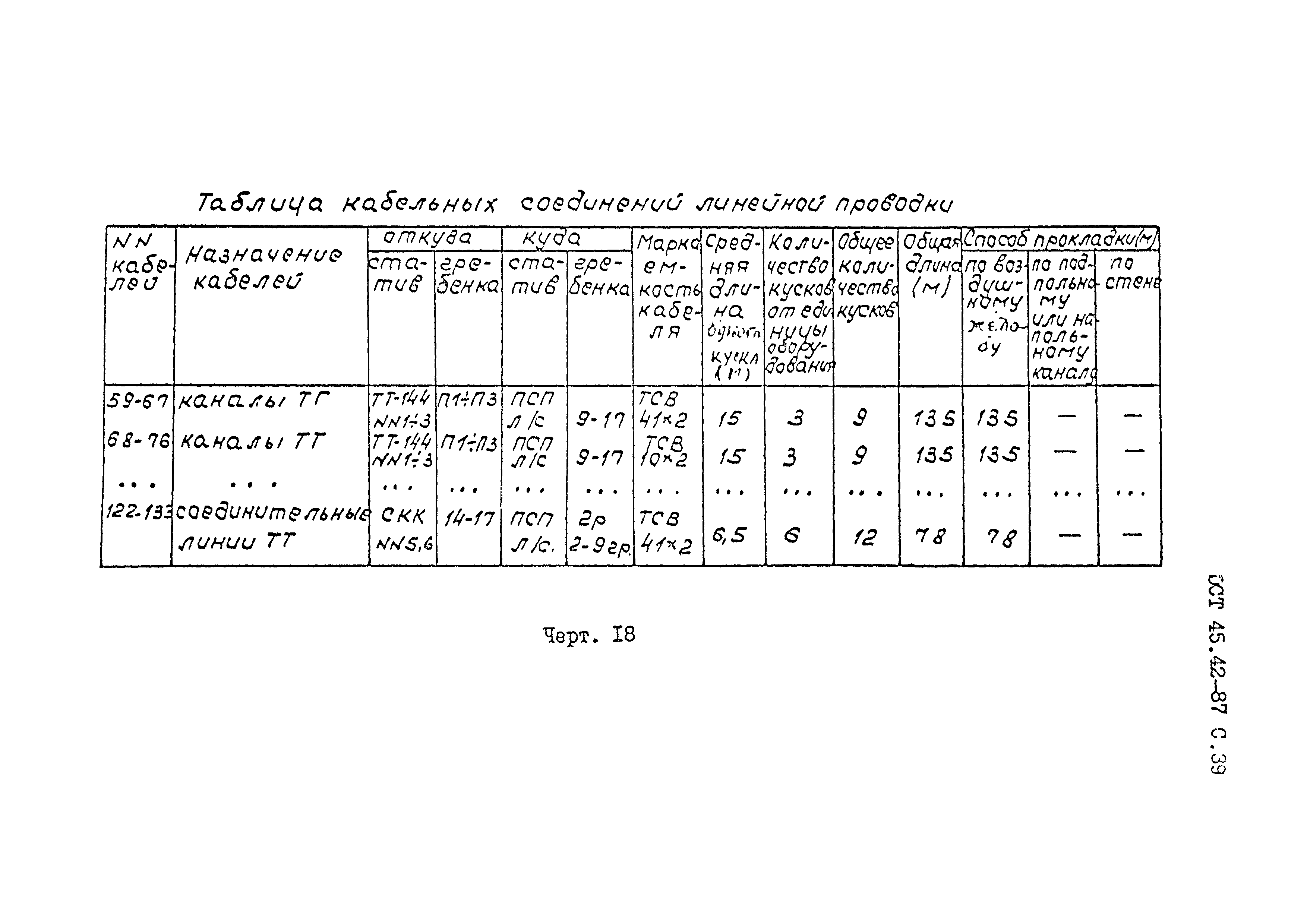 ОСТ 45.42-87