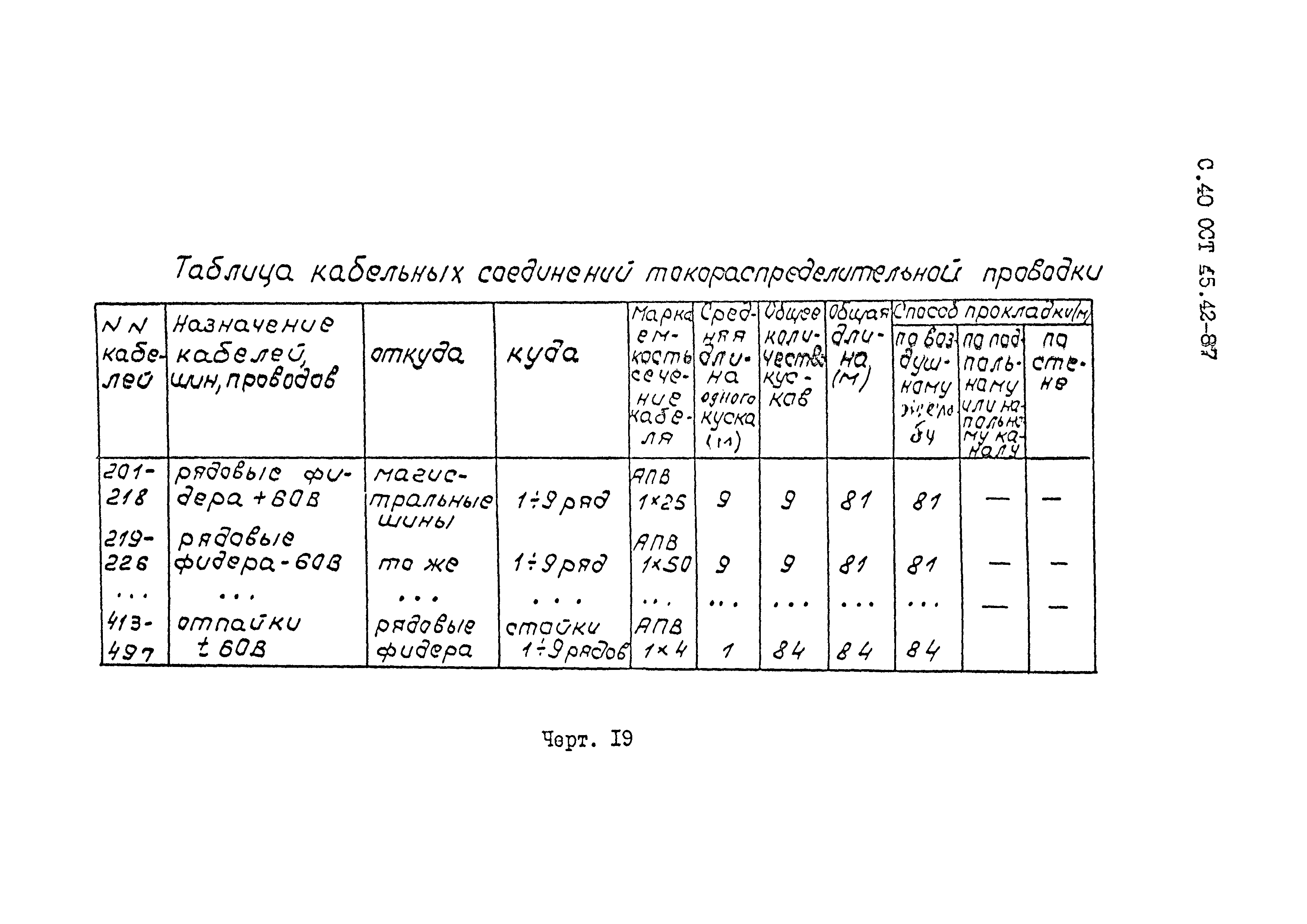 ОСТ 45.42-87