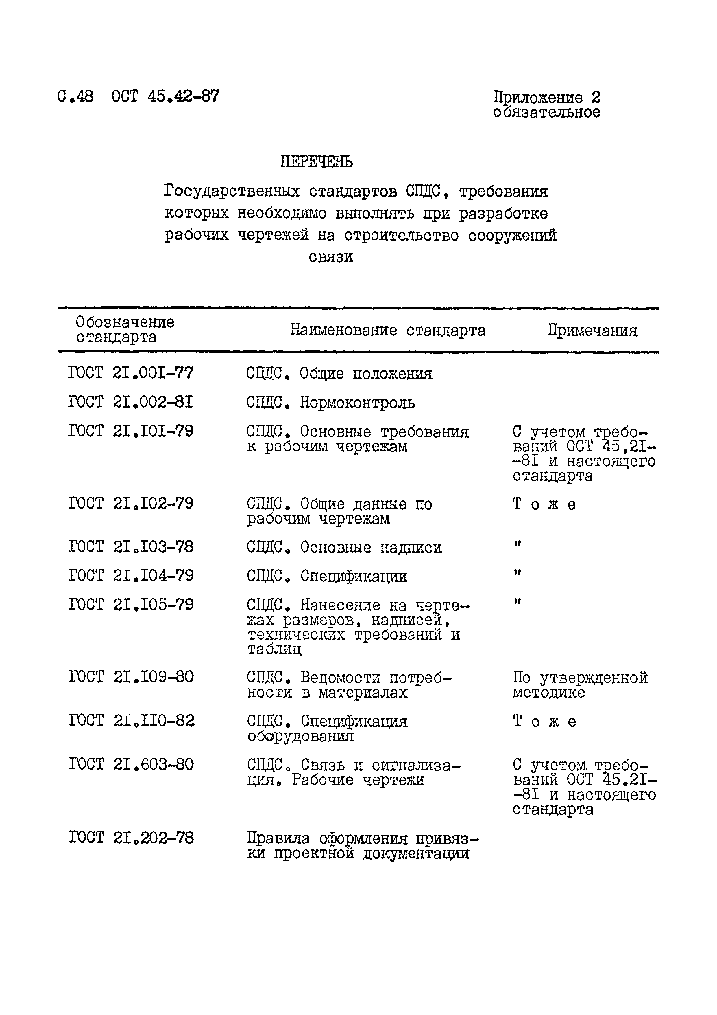 ОСТ 45.42-87