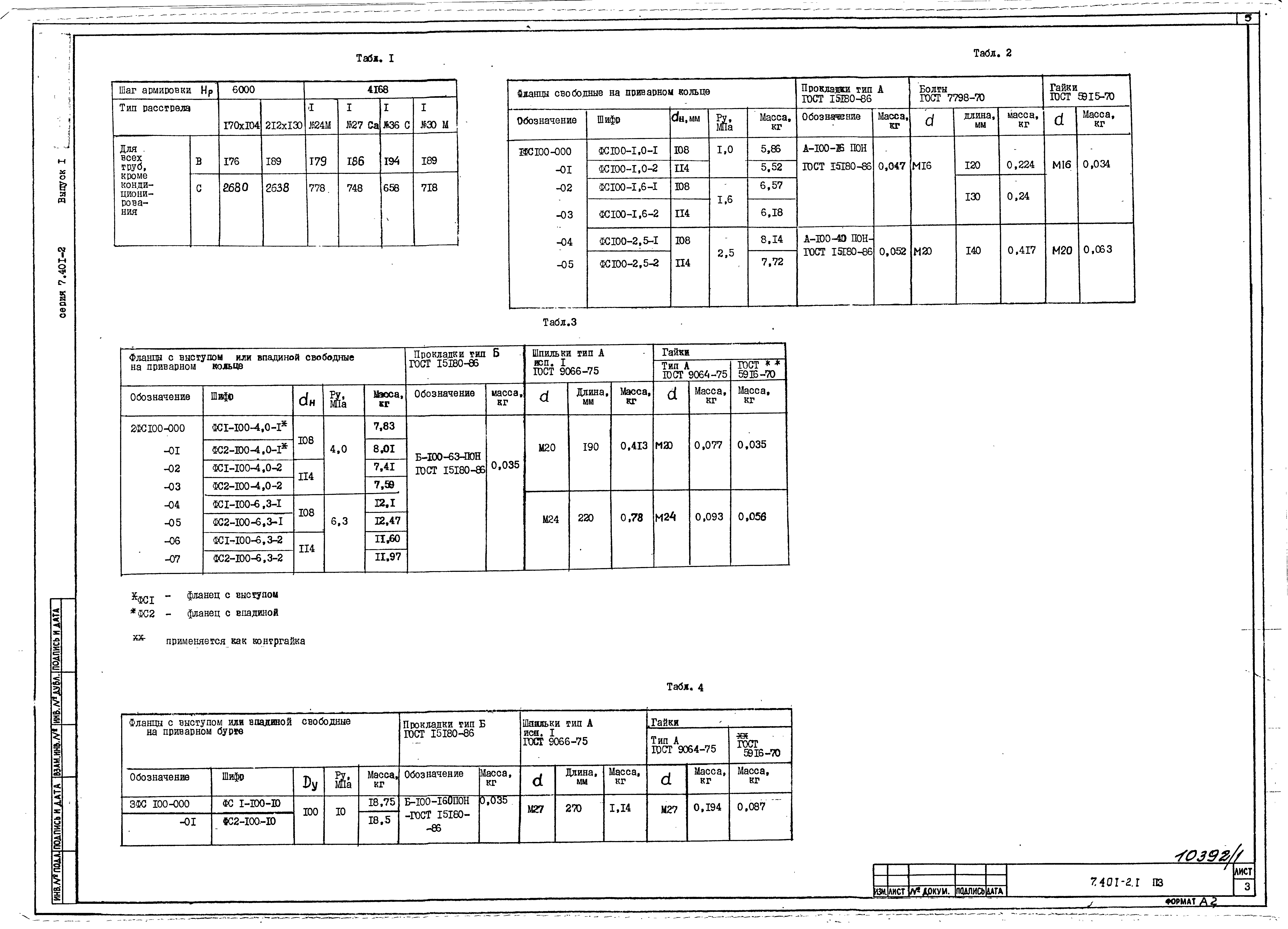 Серия 7.401-2