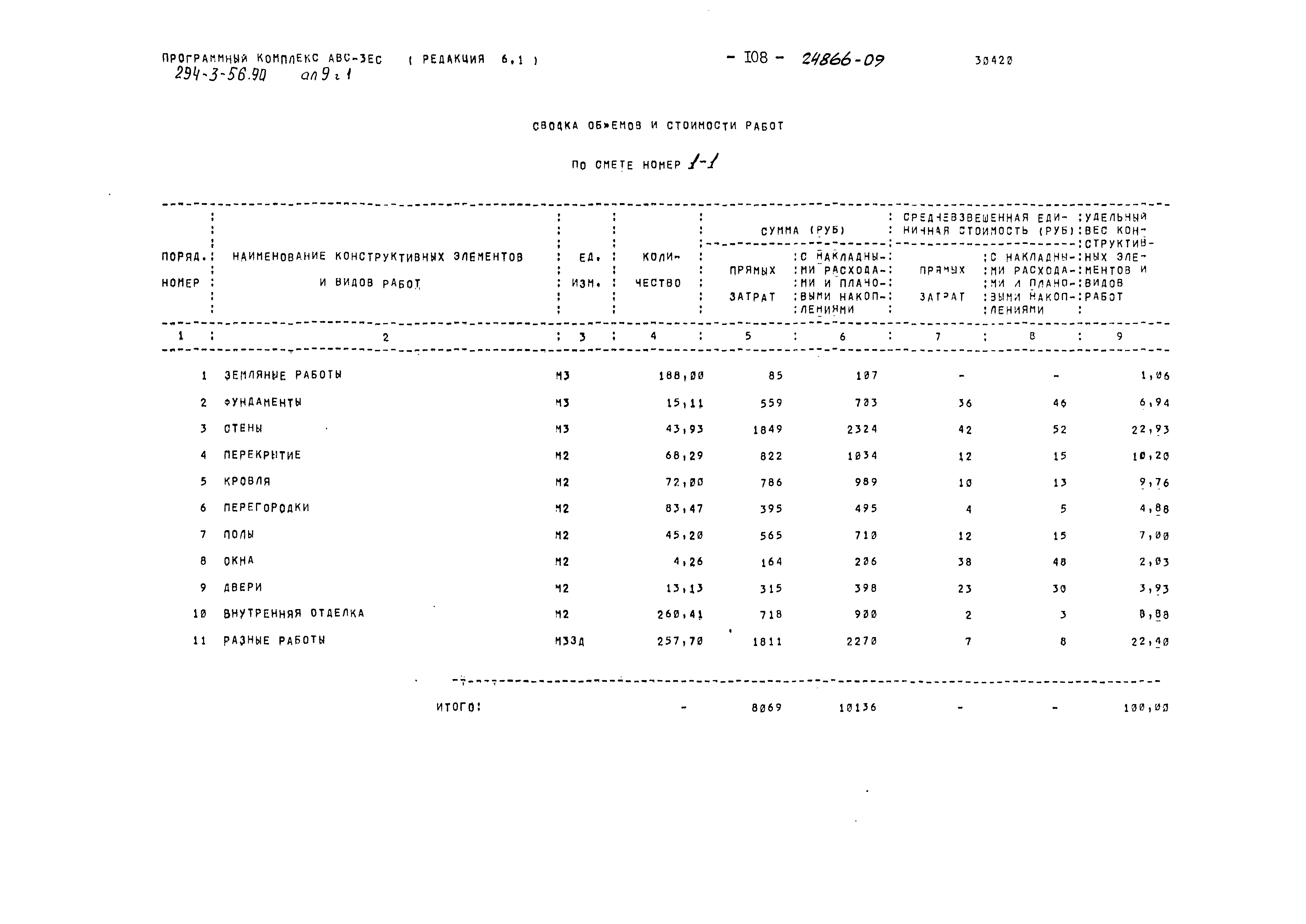 Типовой проект 294-3-56.90