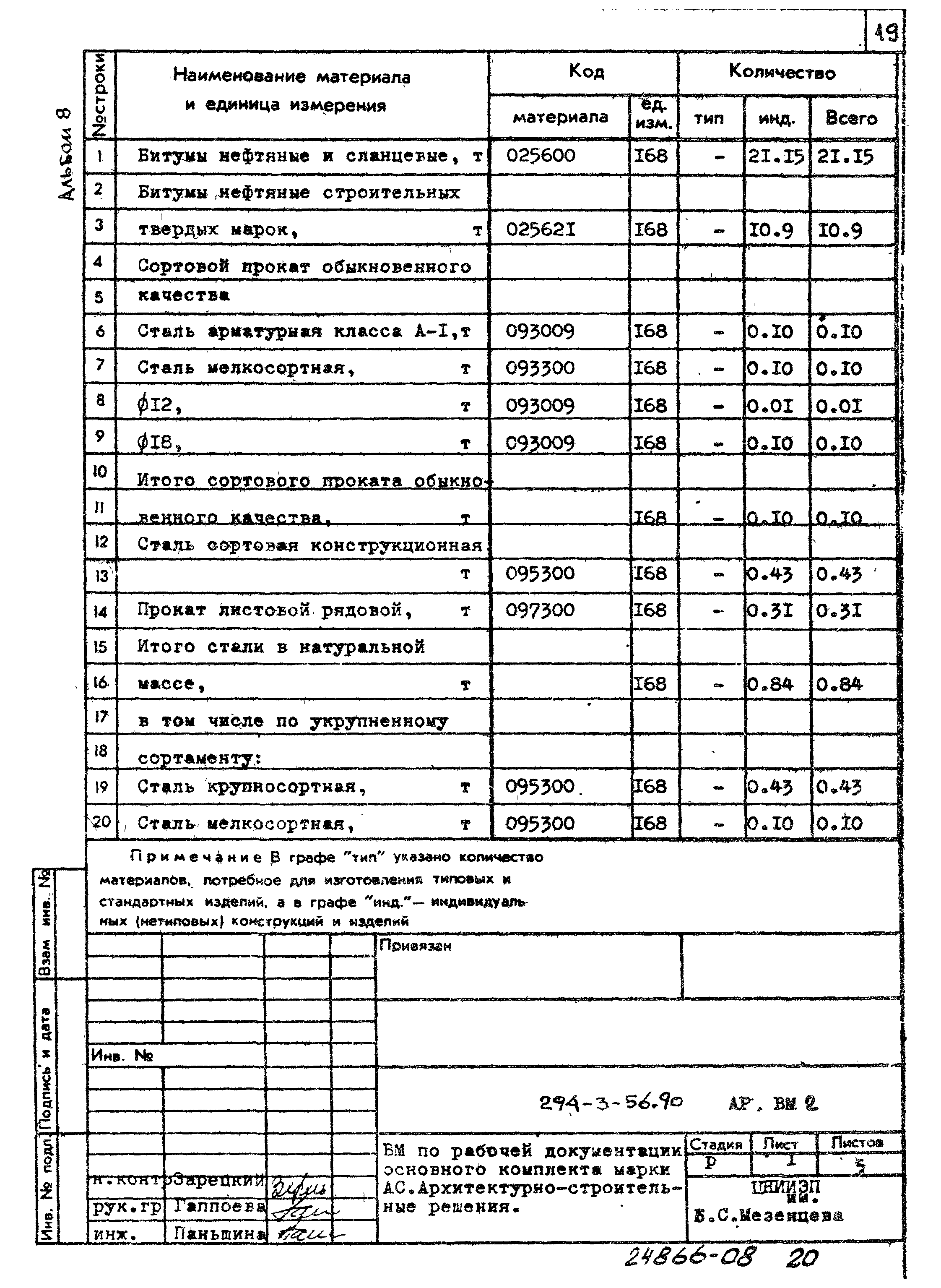 Типовой проект 294-3-56.90