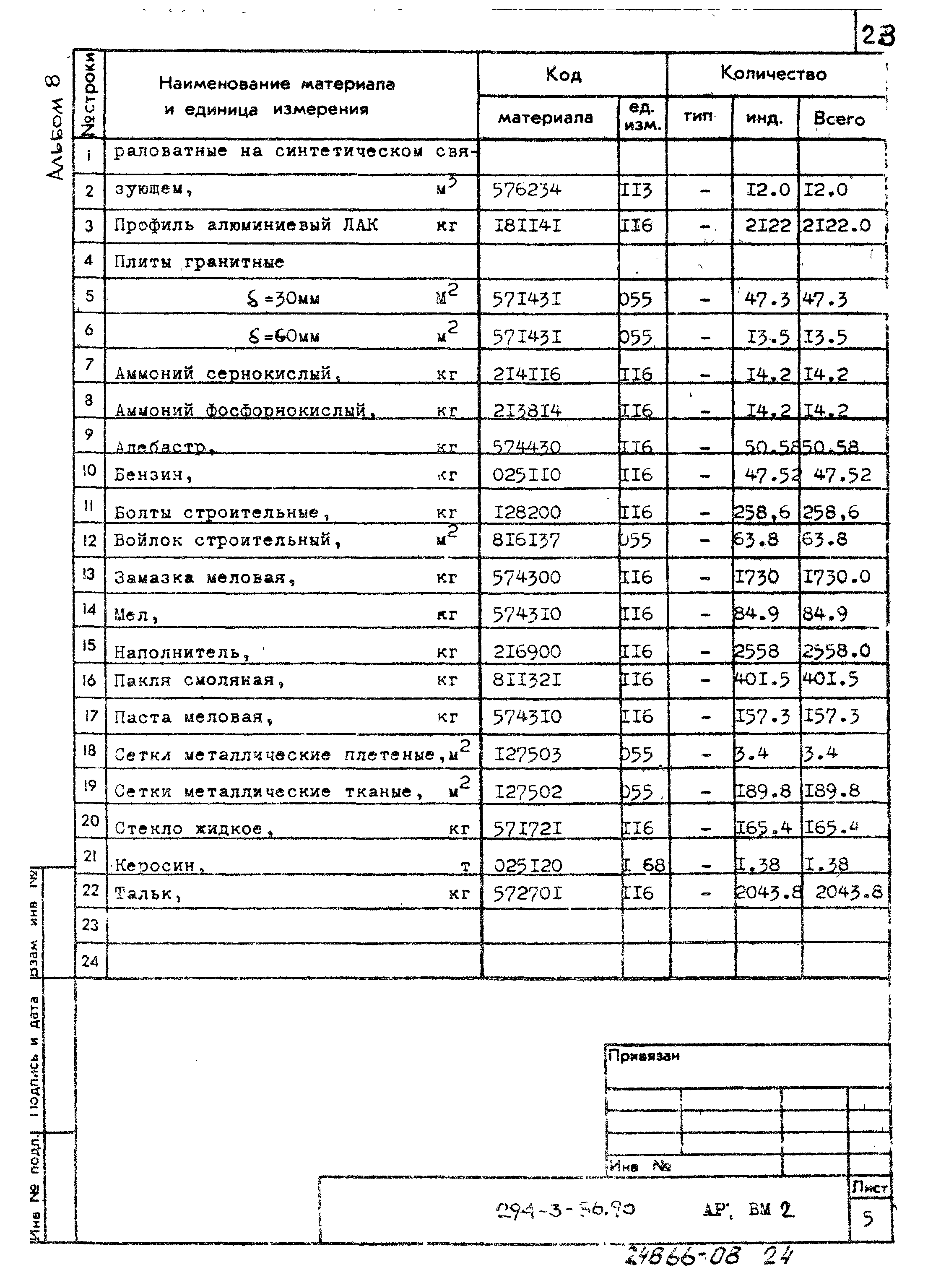 Типовой проект 294-3-56.90