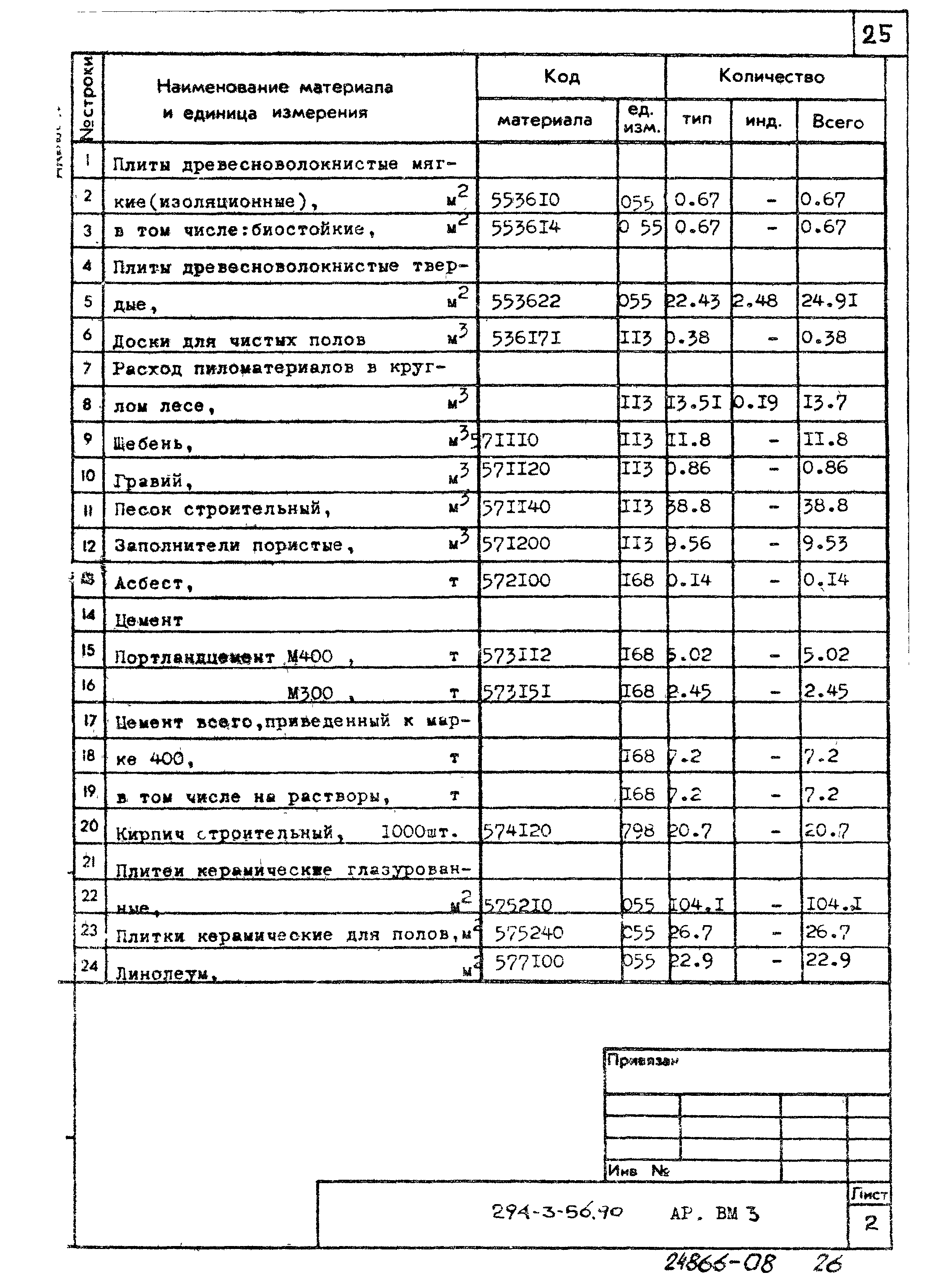 Типовой проект 294-3-56.90