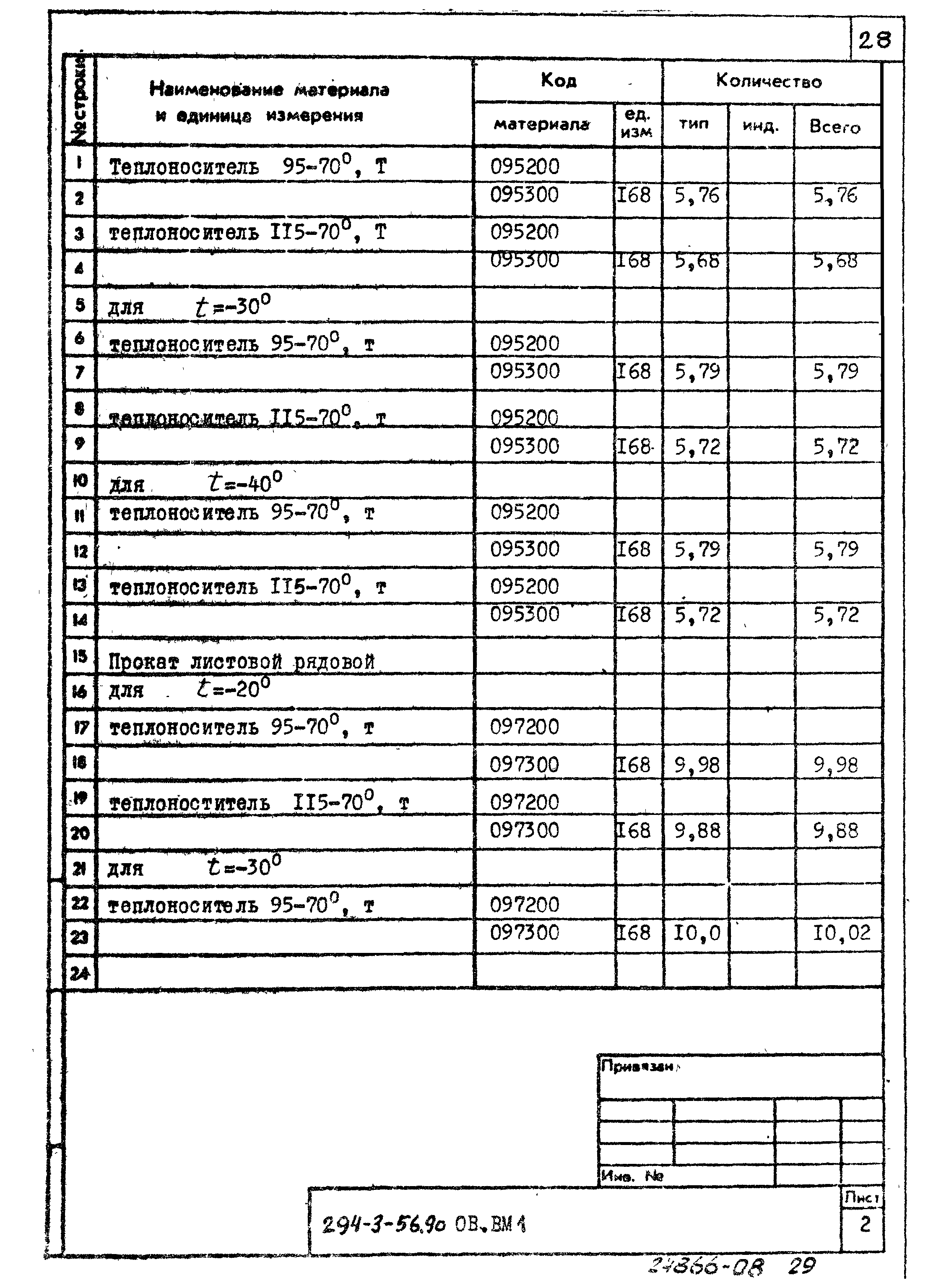 Типовой проект 294-3-56.90