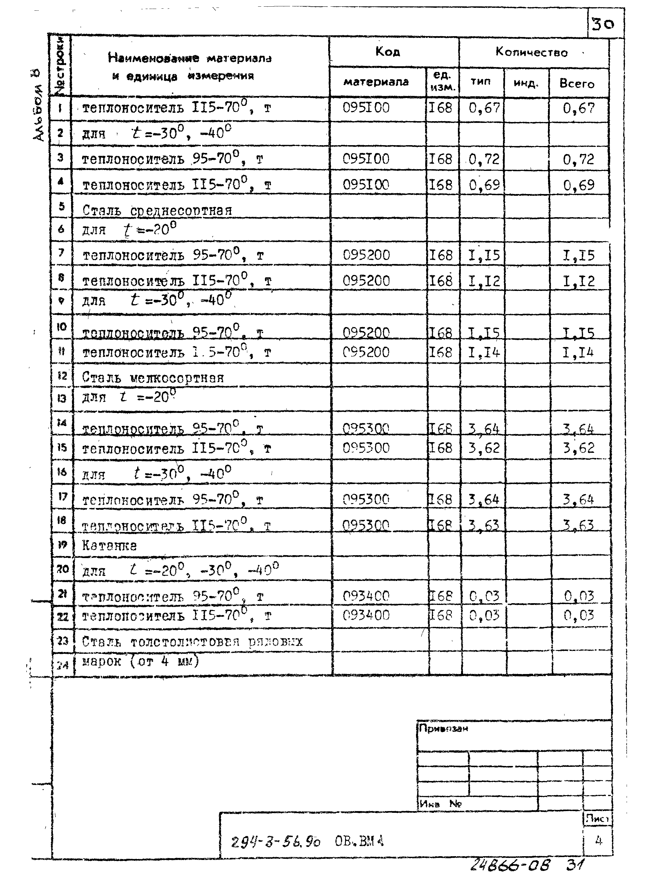 Типовой проект 294-3-56.90