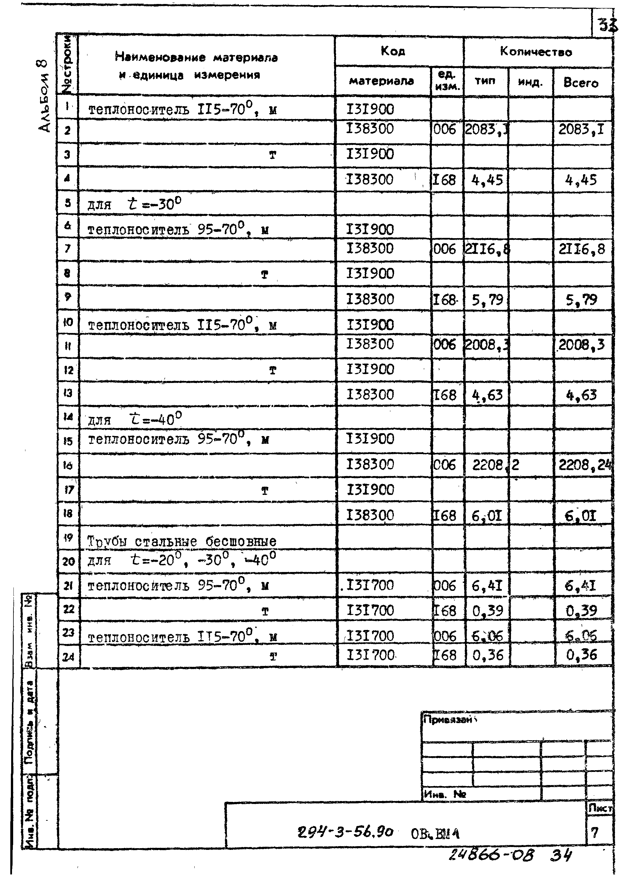 Типовой проект 294-3-56.90