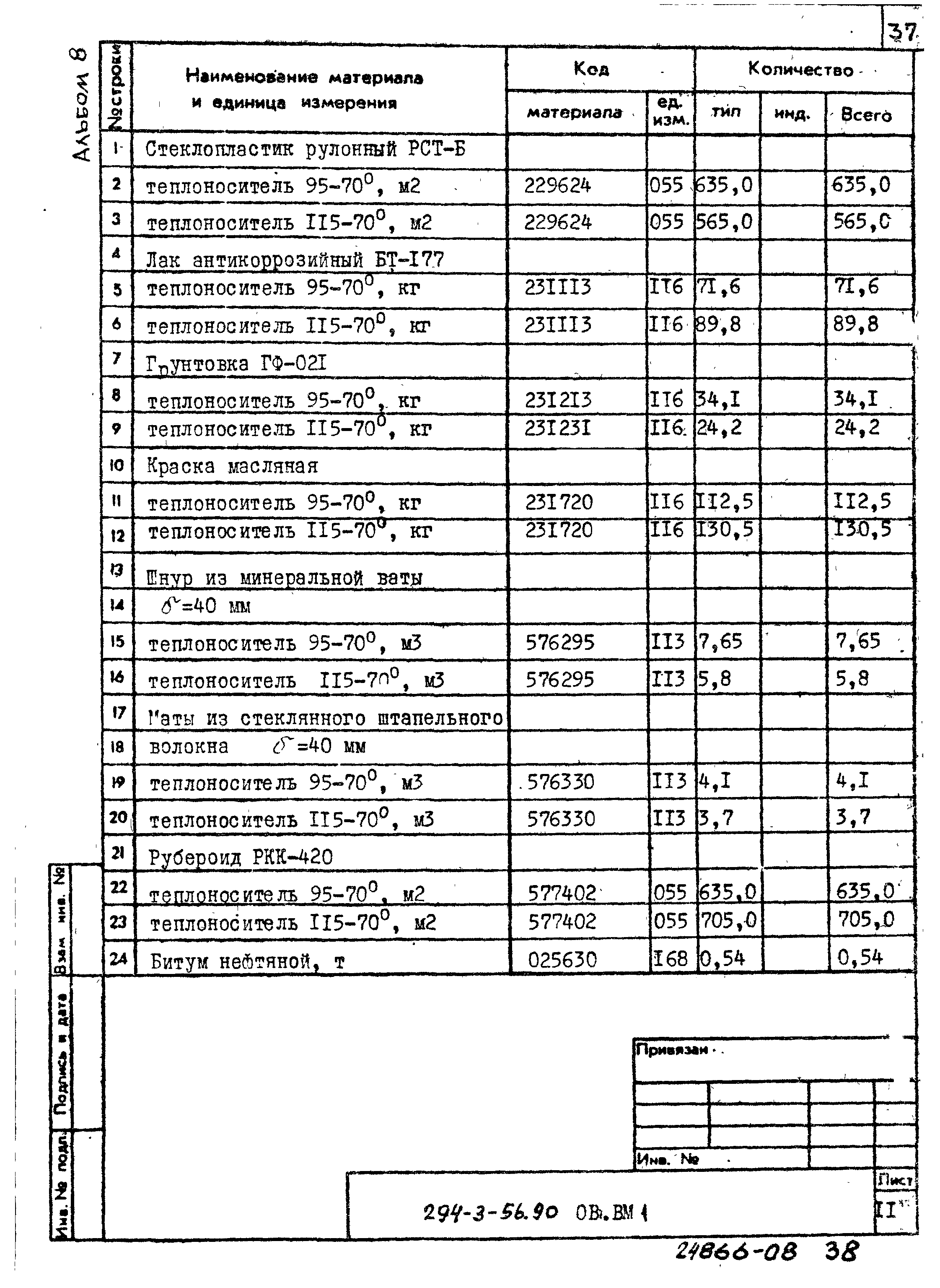 Типовой проект 294-3-56.90