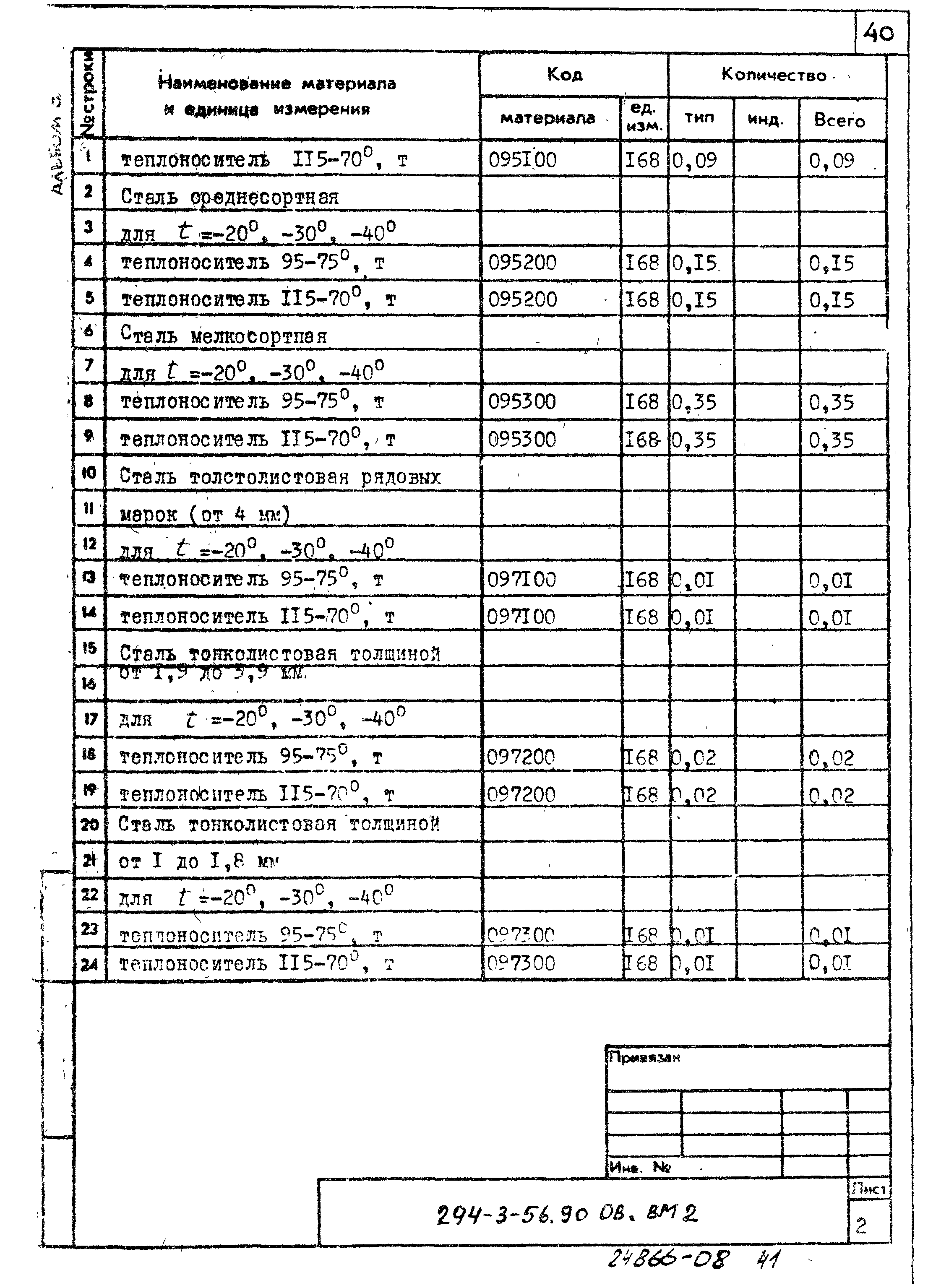 Типовой проект 294-3-56.90