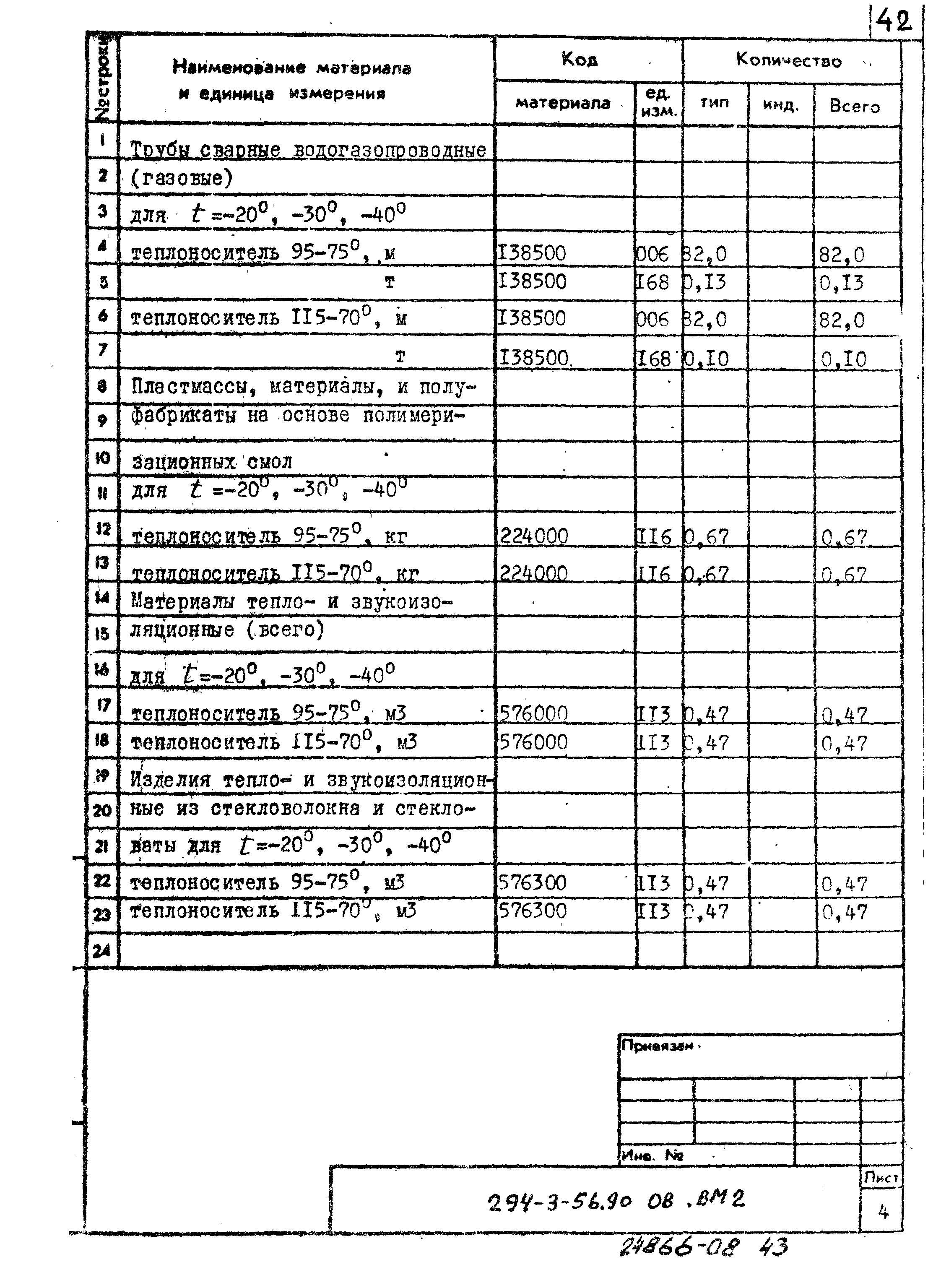 Типовой проект 294-3-56.90