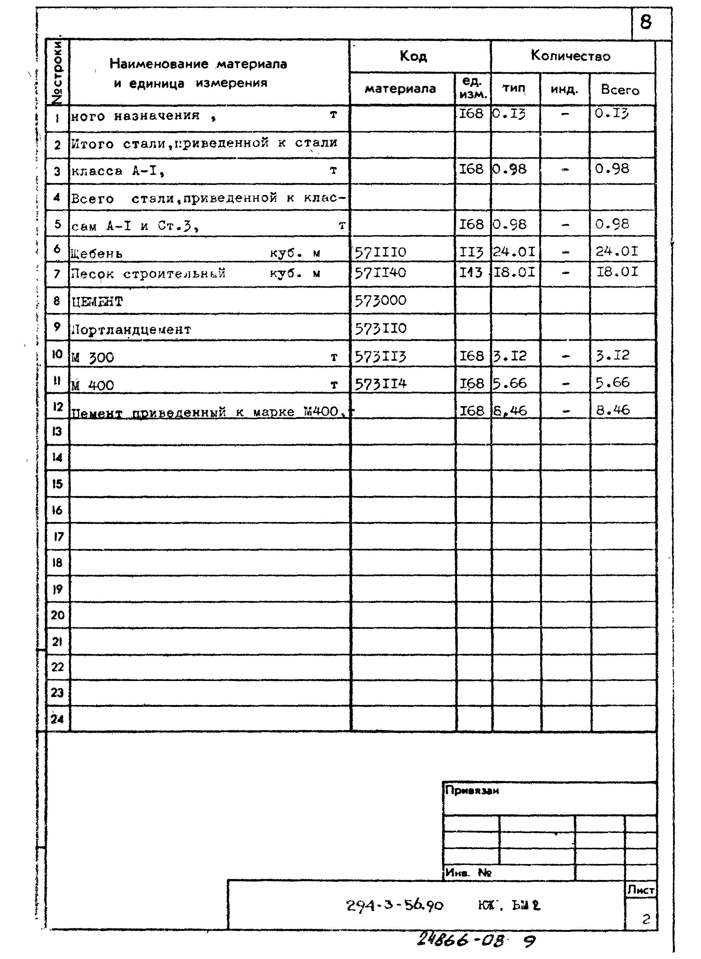 Типовой проект 294-3-56.90