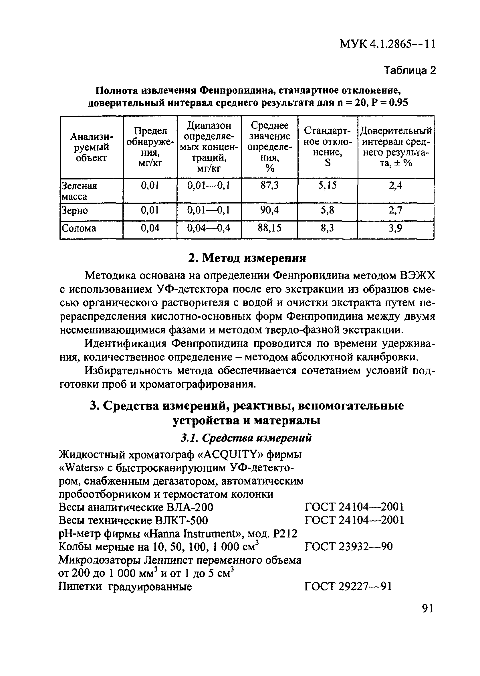 МУК 4.1.2865-11