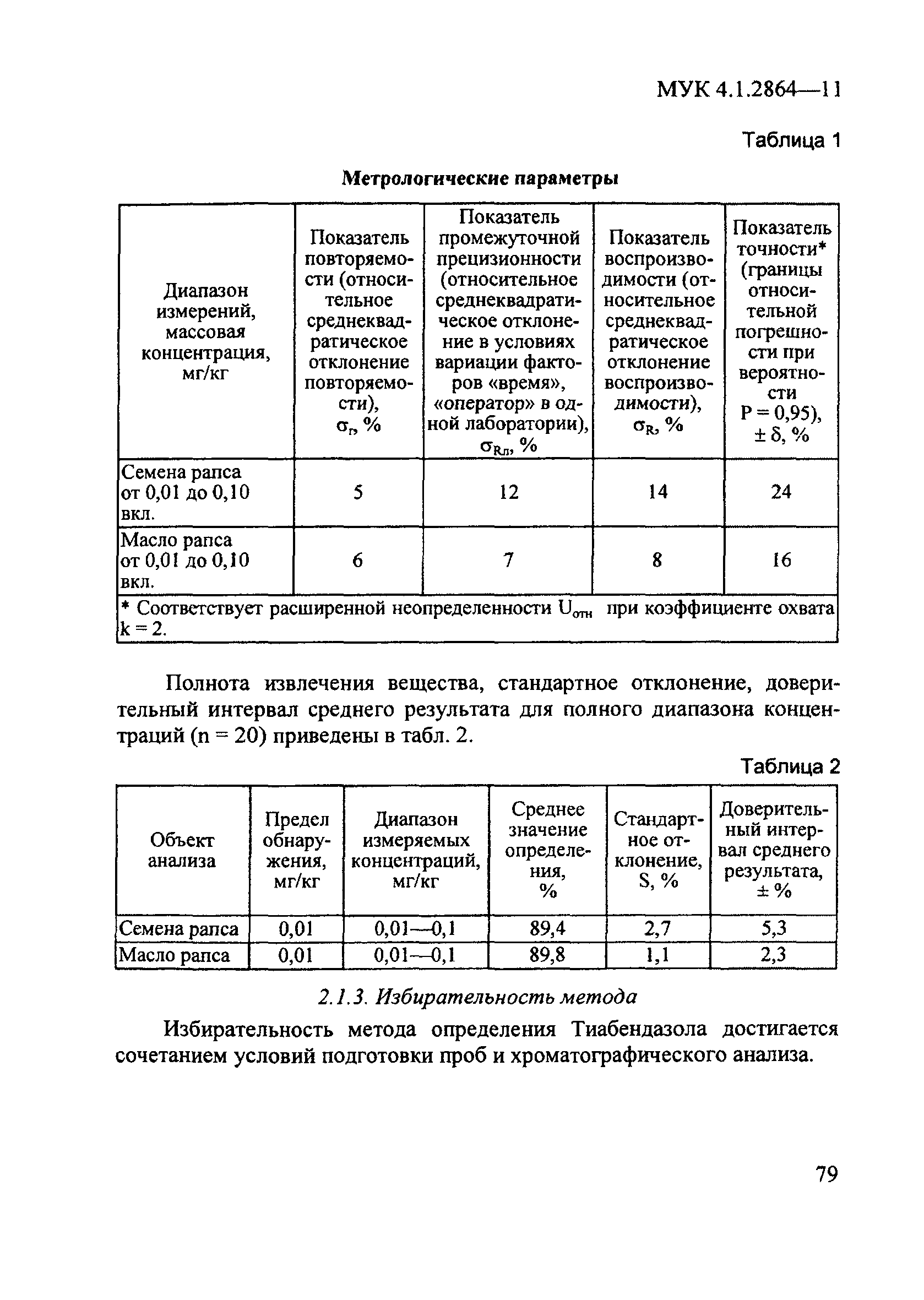 МУК 4.1.2864-11