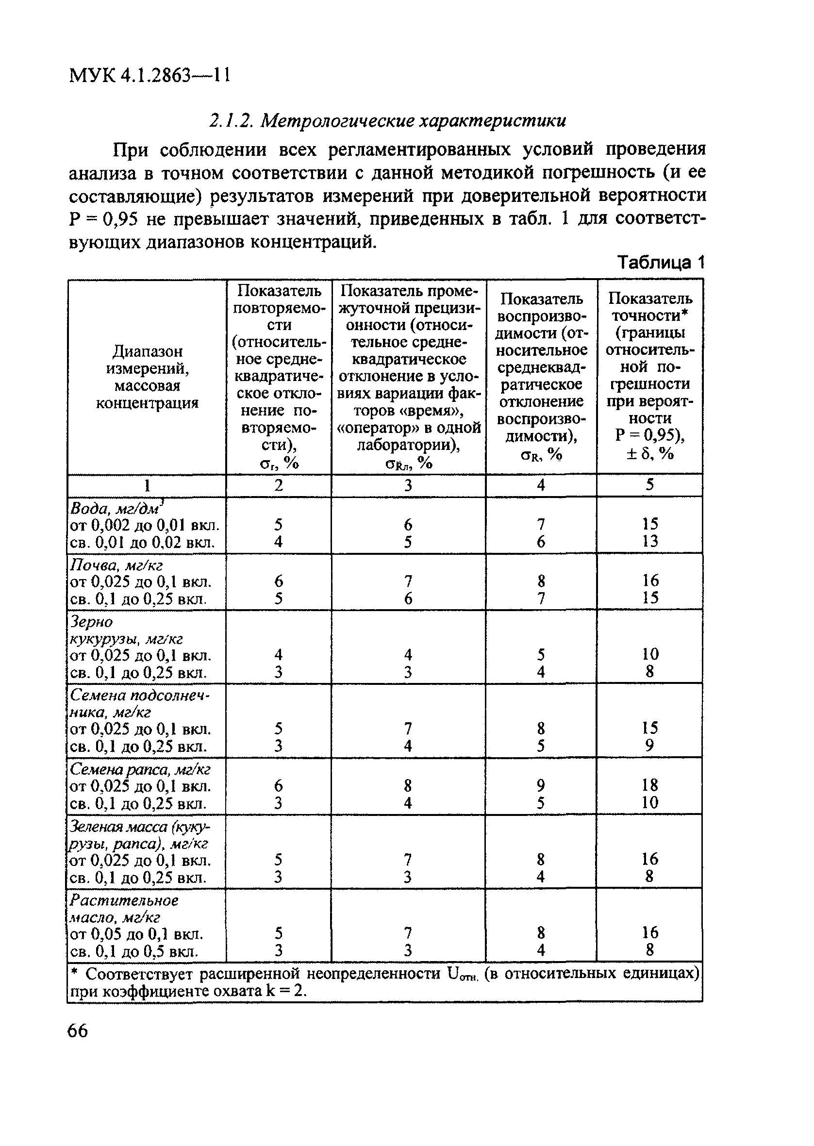 МУК 4.1.2863-11