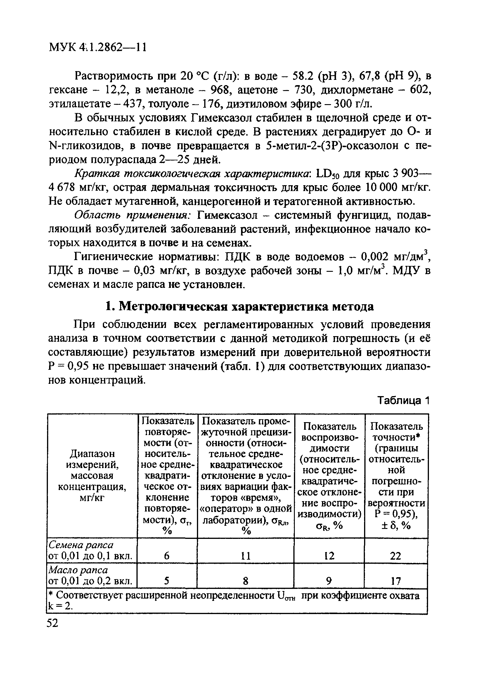 МУК 4.1.2862-11