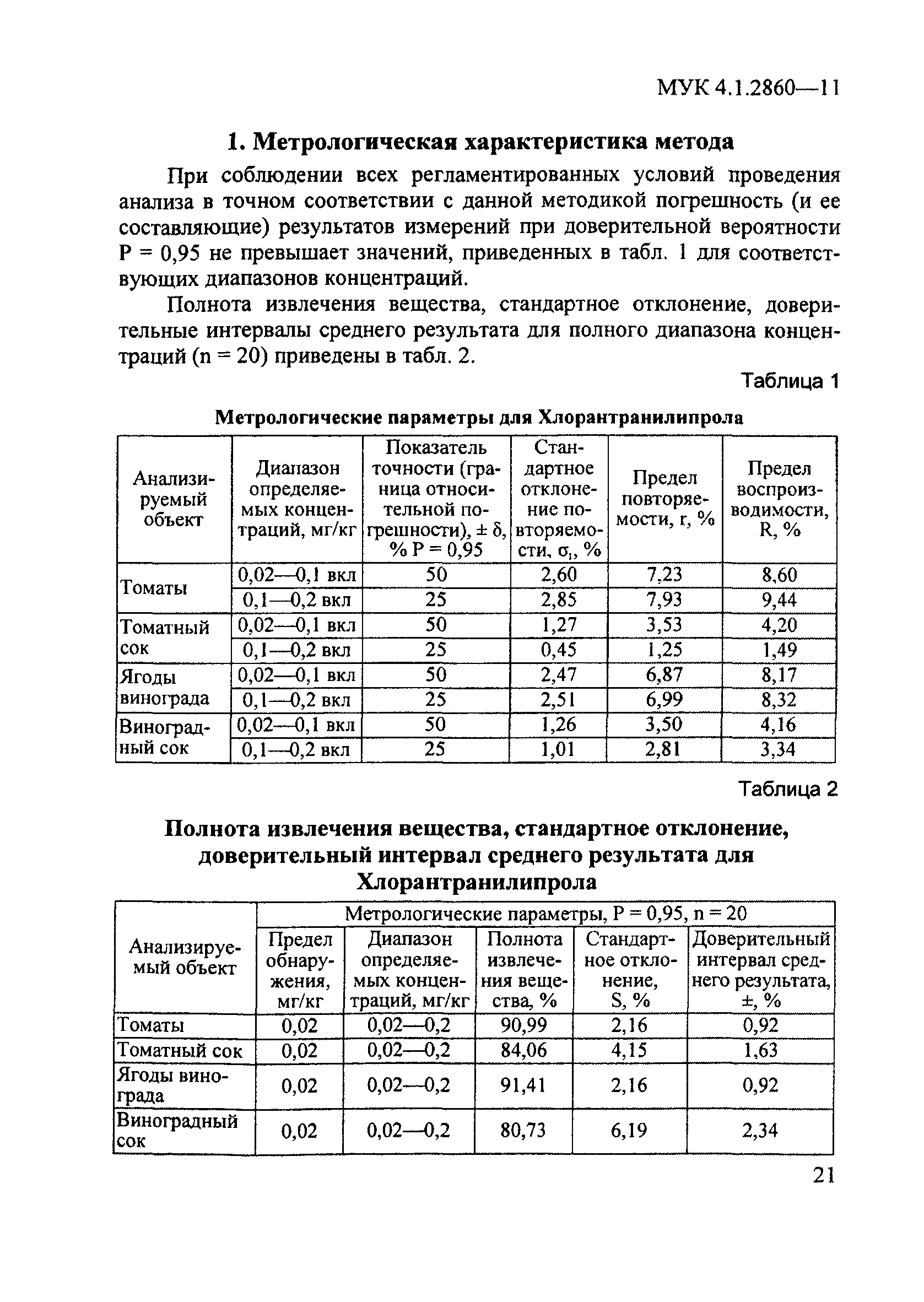 МУК 4.1.2860-11