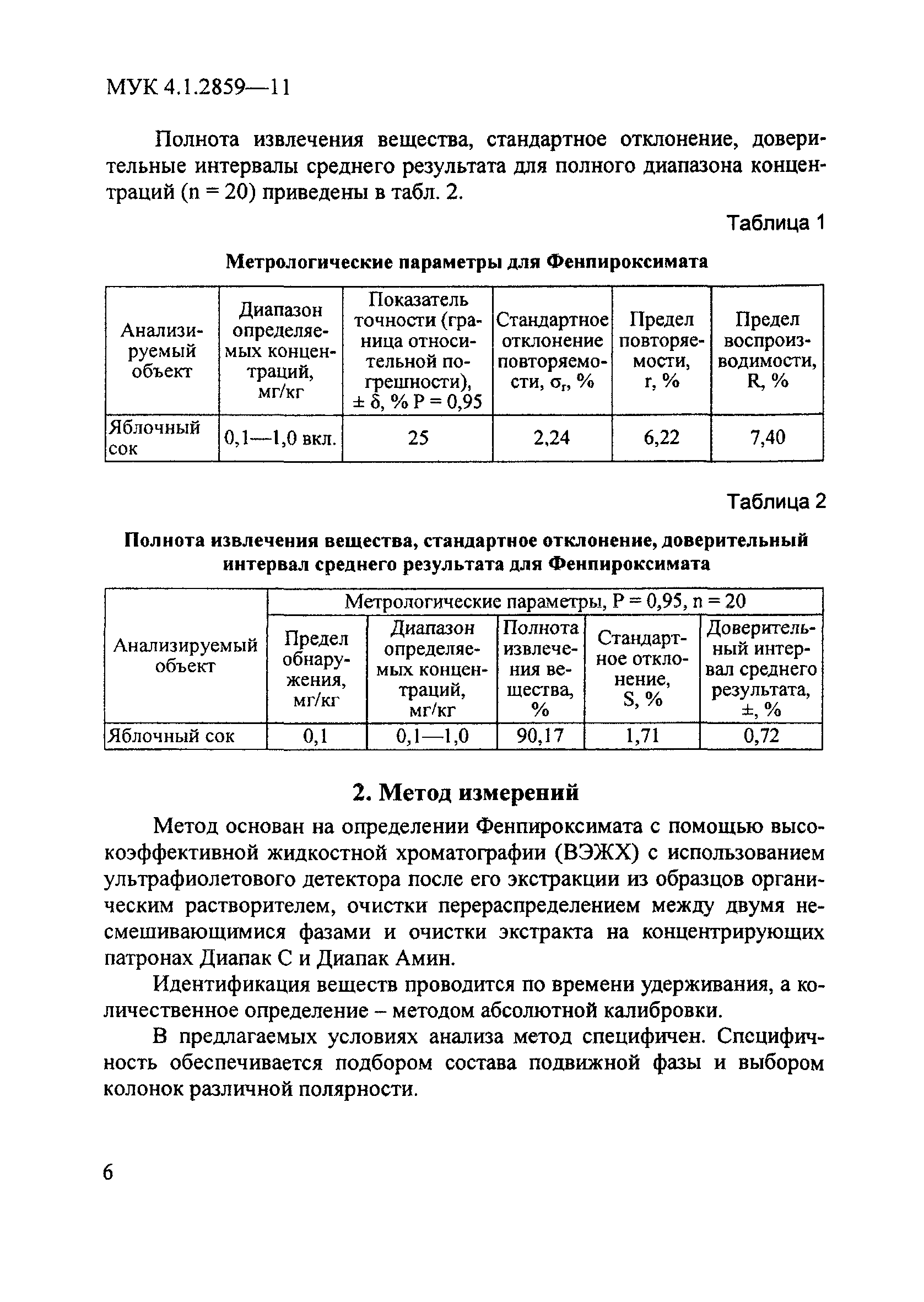 МУК 4.1.2859-11