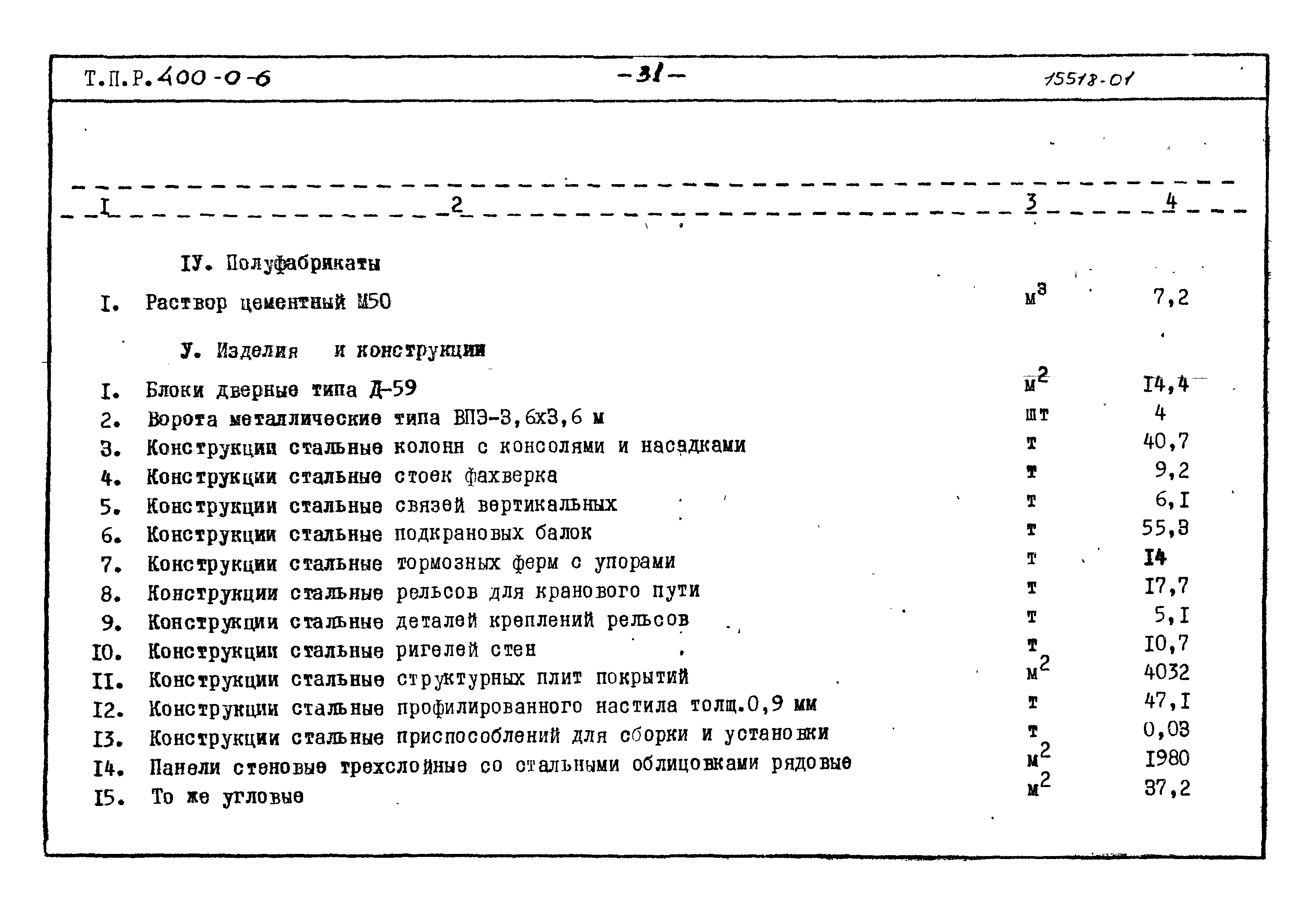 Типовые проектные решения 400-0-6