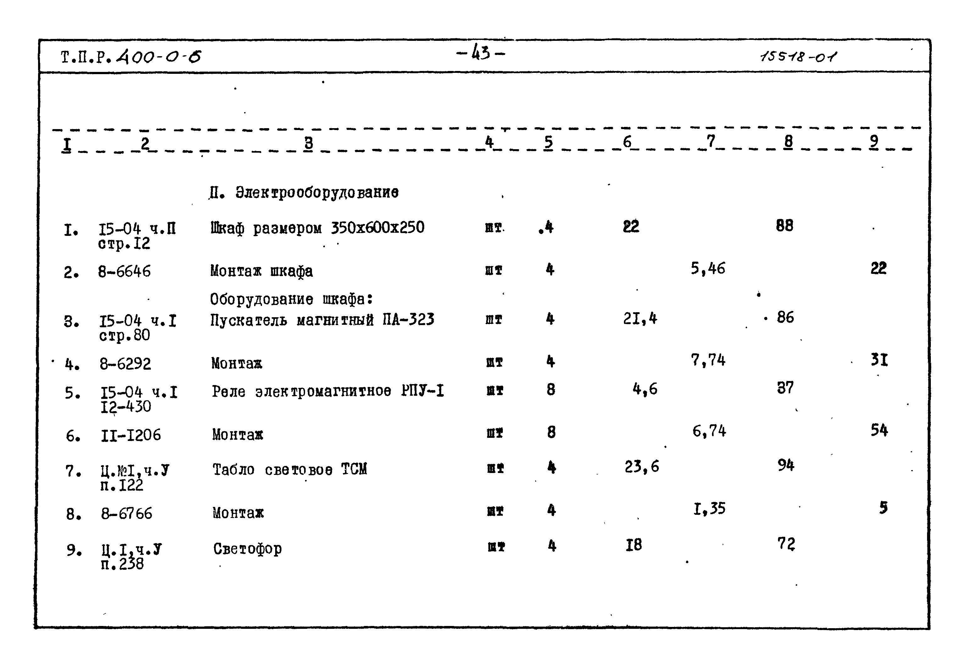 Типовые проектные решения 400-0-6