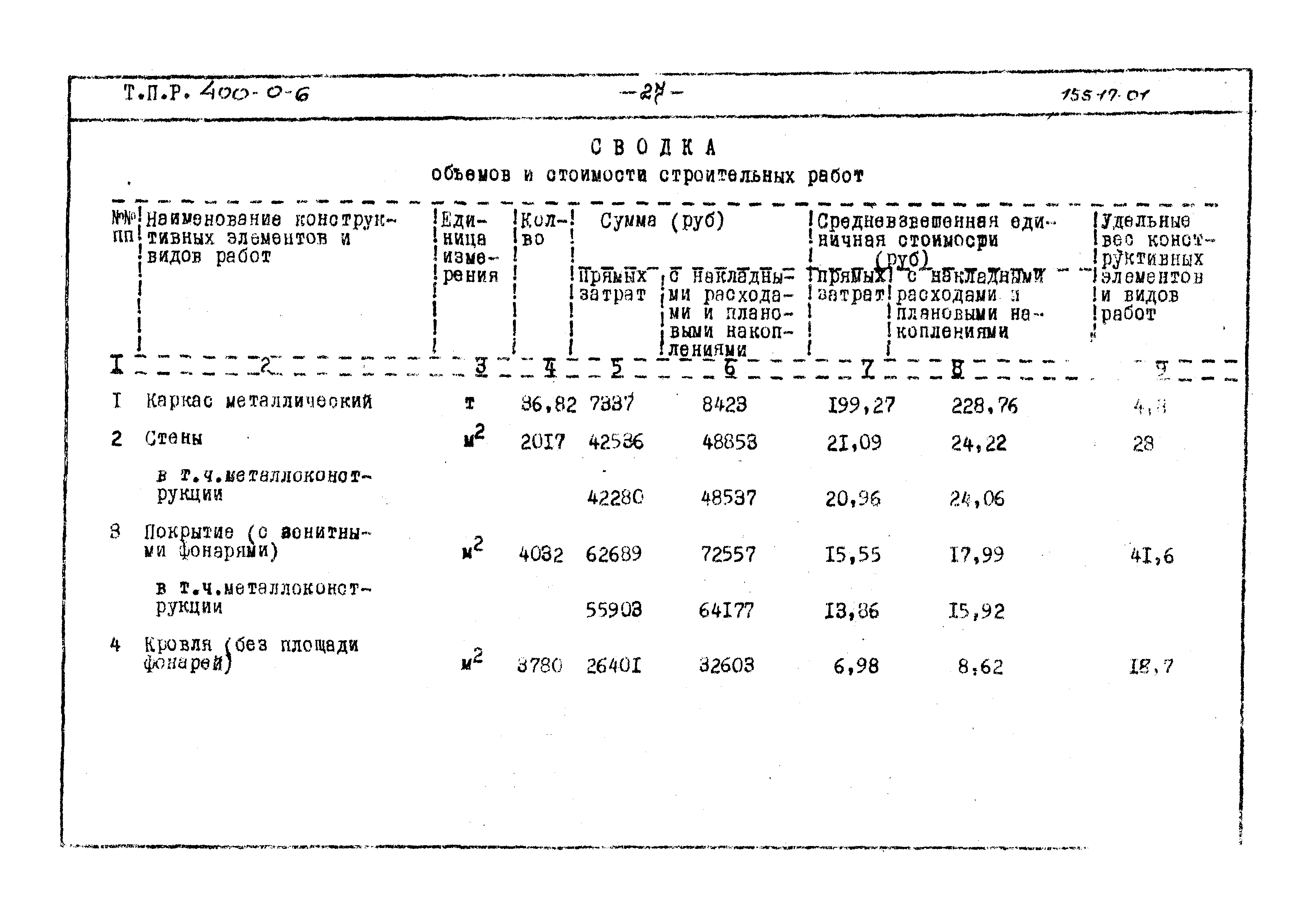 Типовые проектные решения 400-0-6