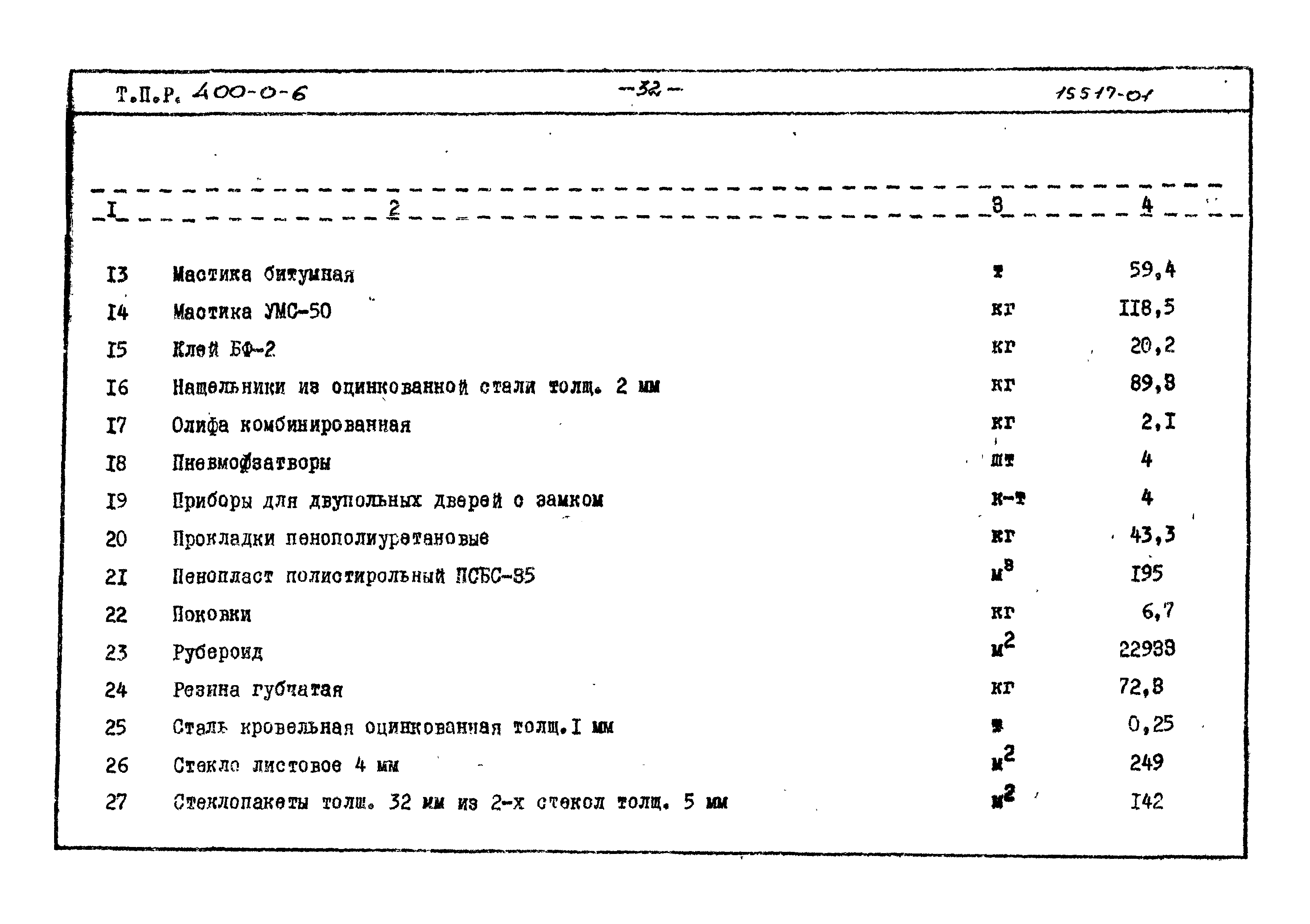 Типовые проектные решения 400-0-6