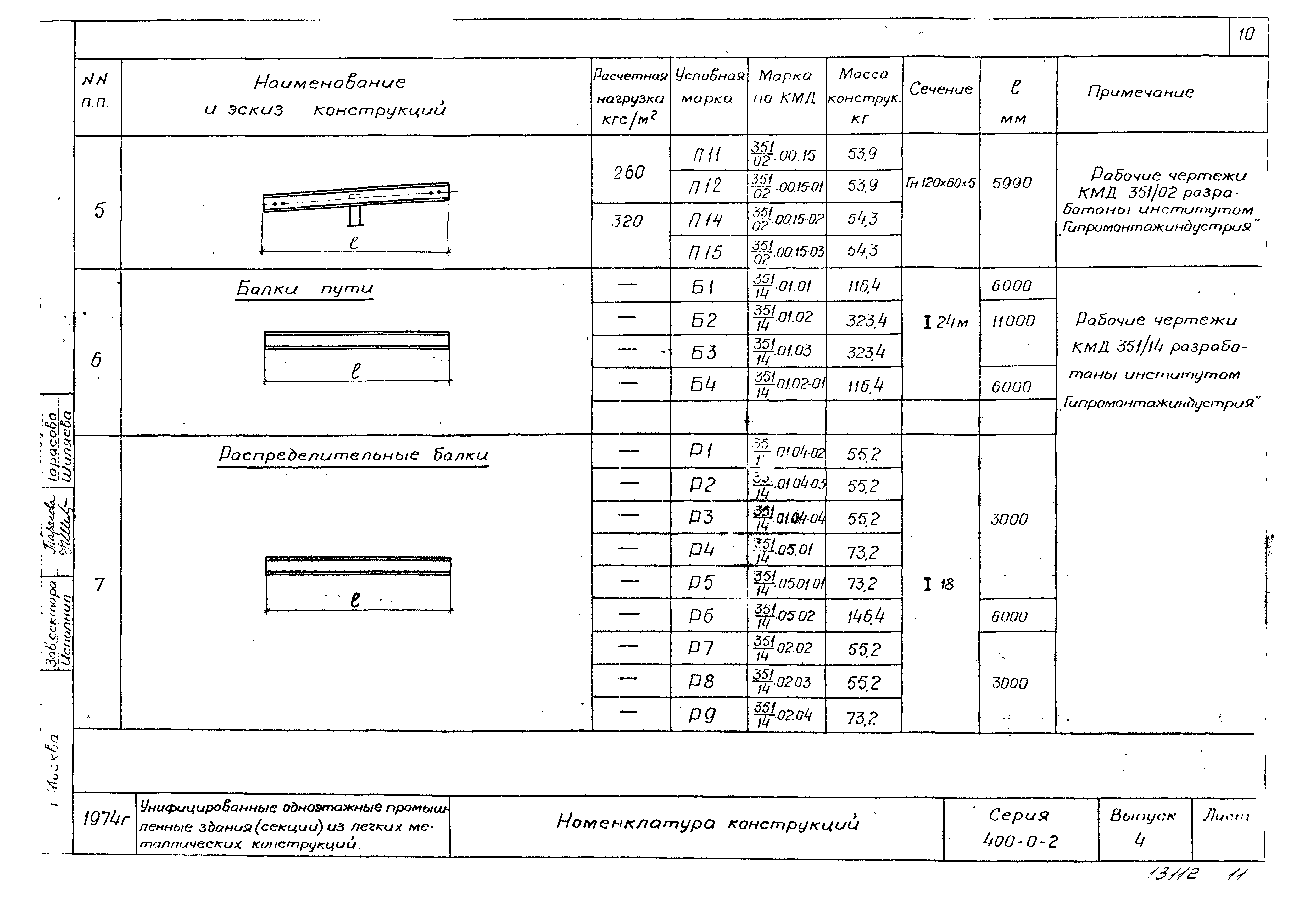 Серия 400-0-2