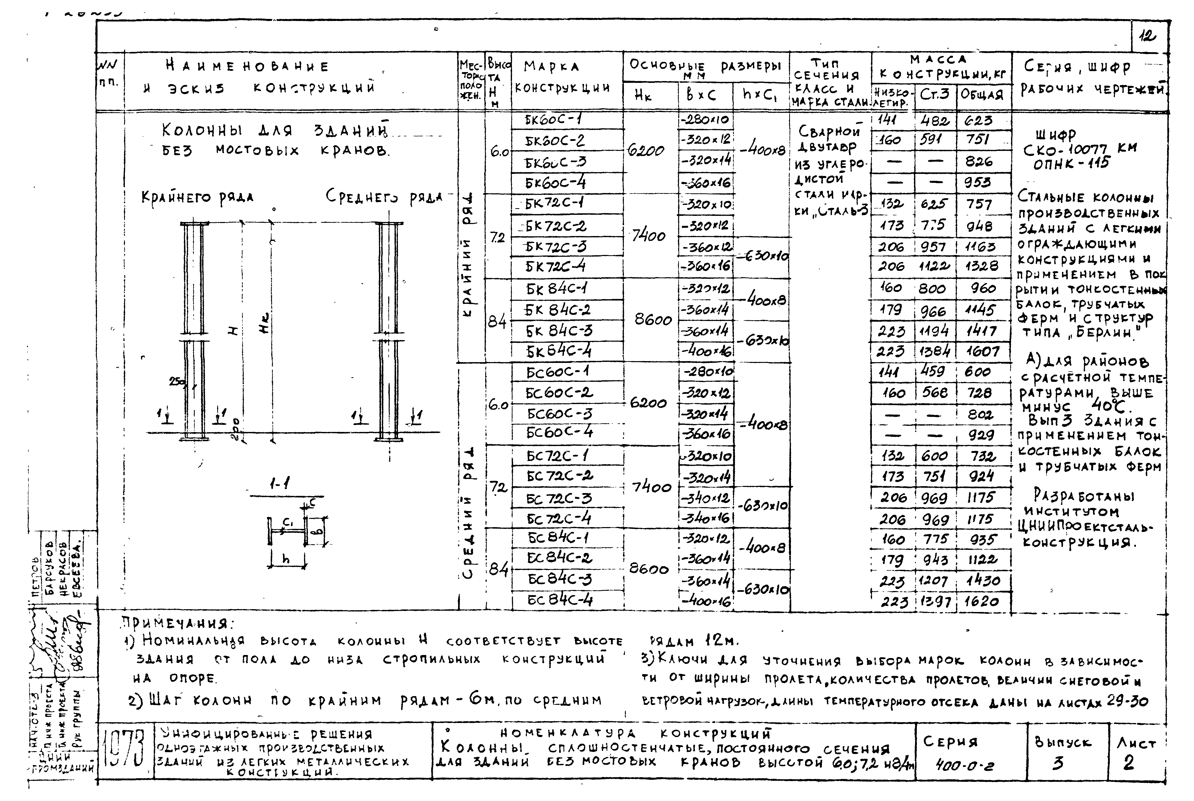 Серия 400-0-2