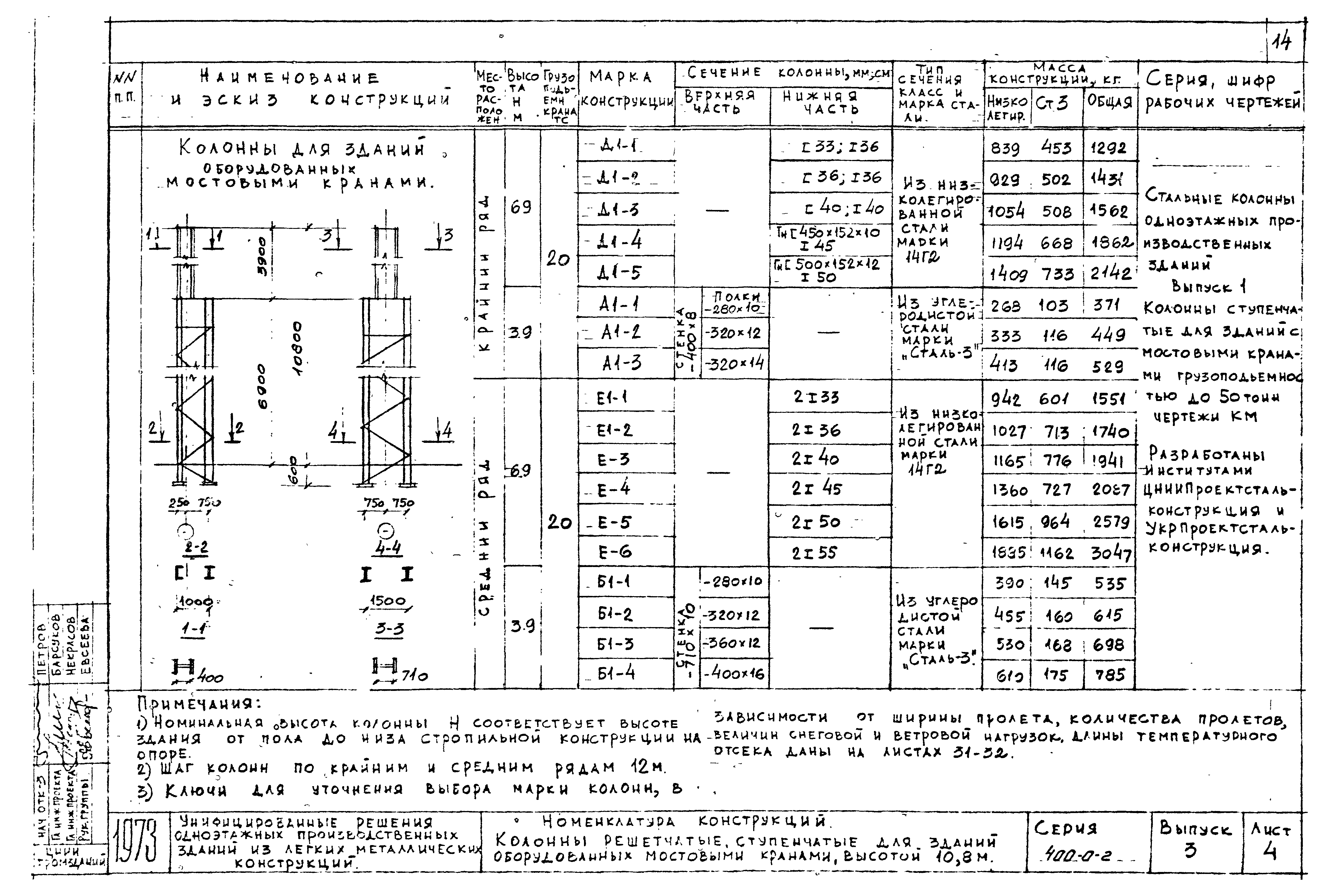 Серия 400-0-2