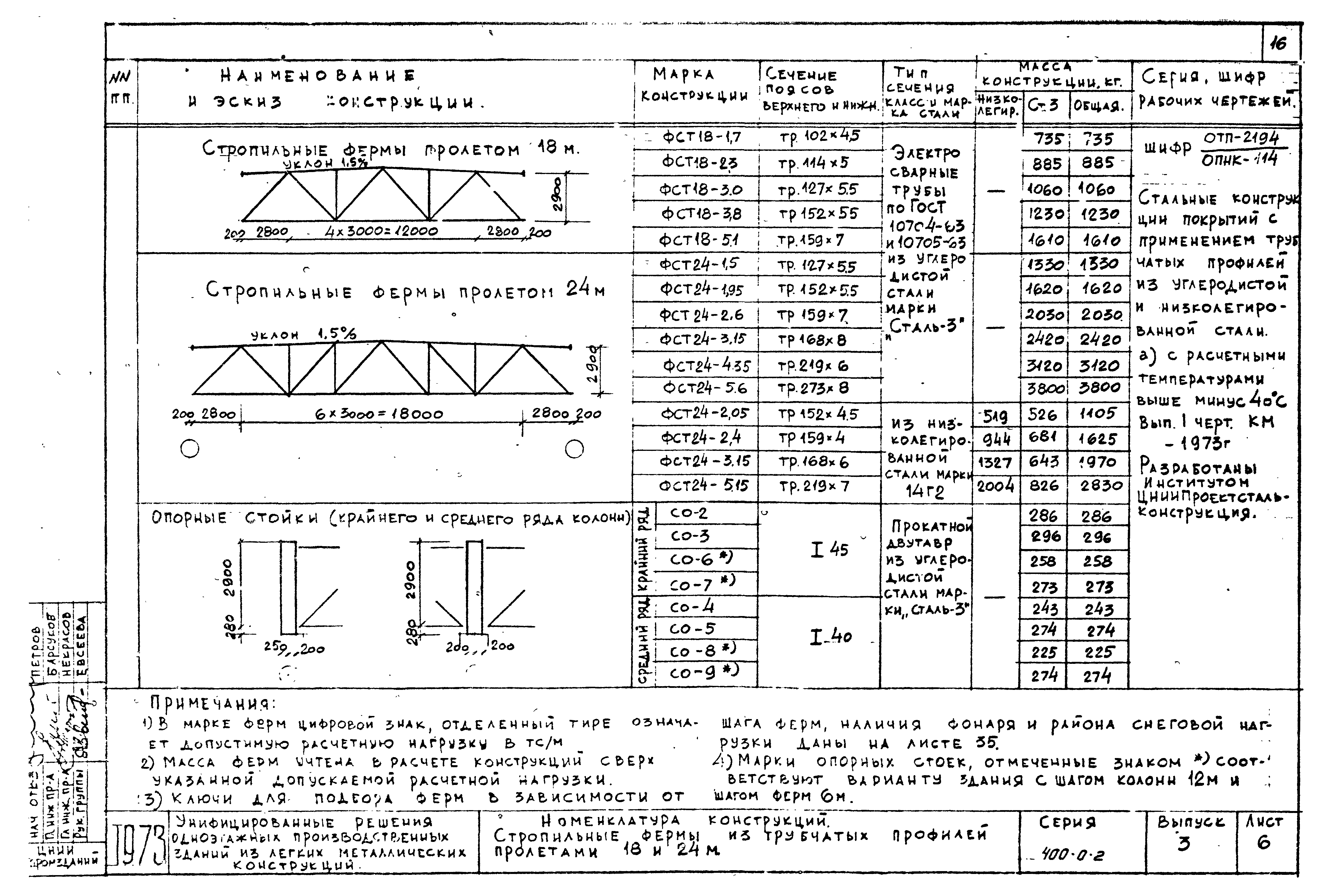 Серия 400-0-2