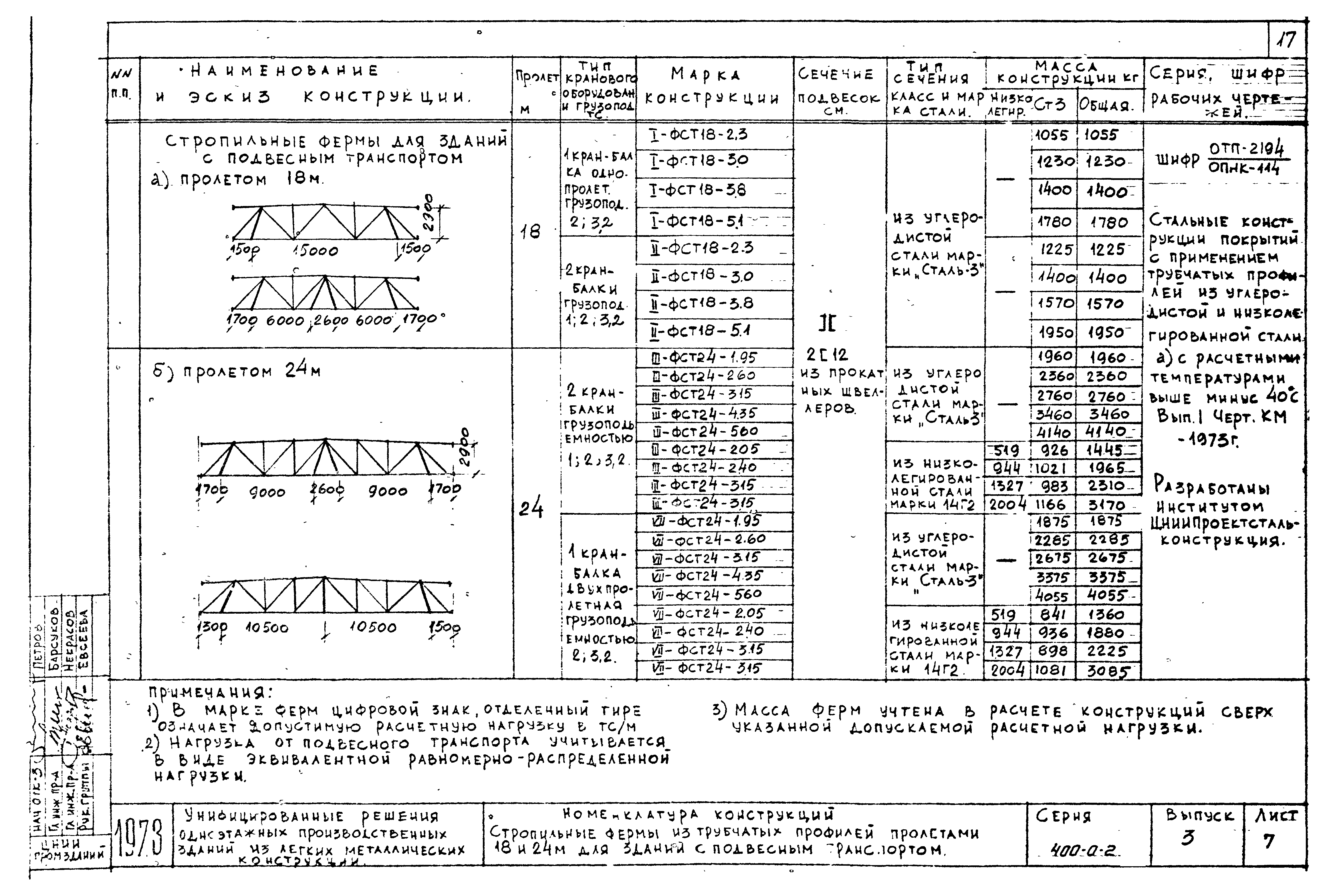 Серия 400-0-2