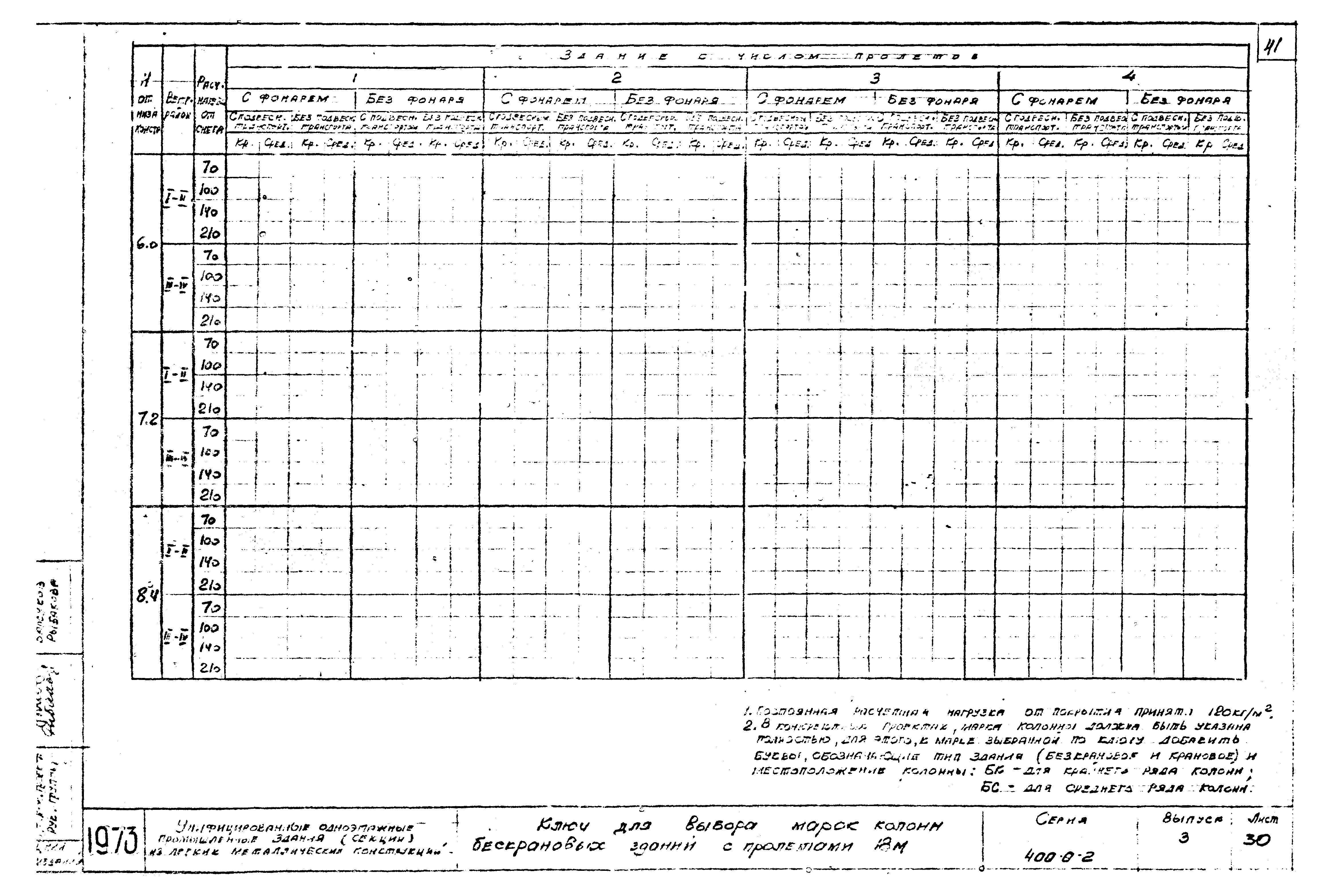 Серия 400-0-2