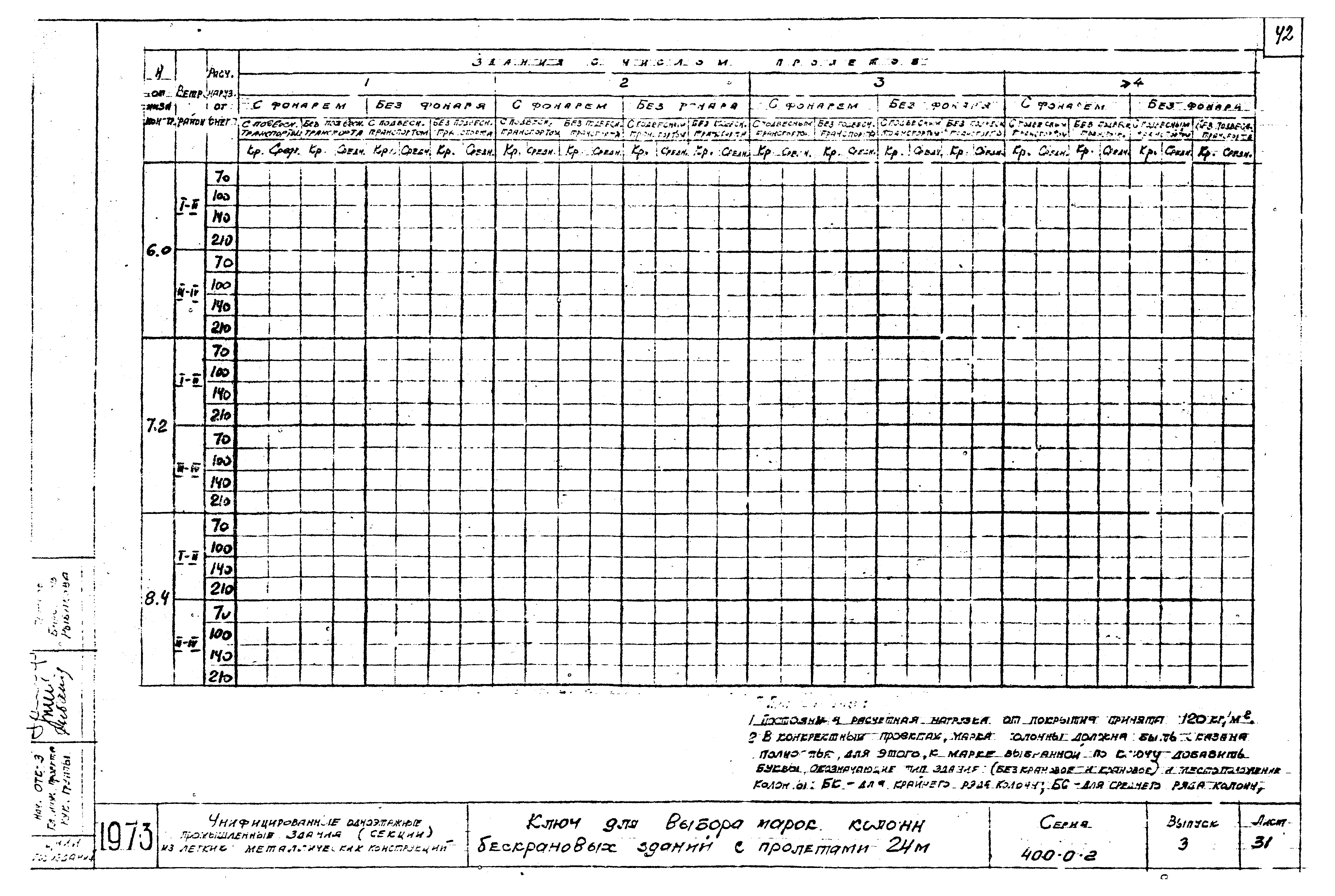 Серия 400-0-2