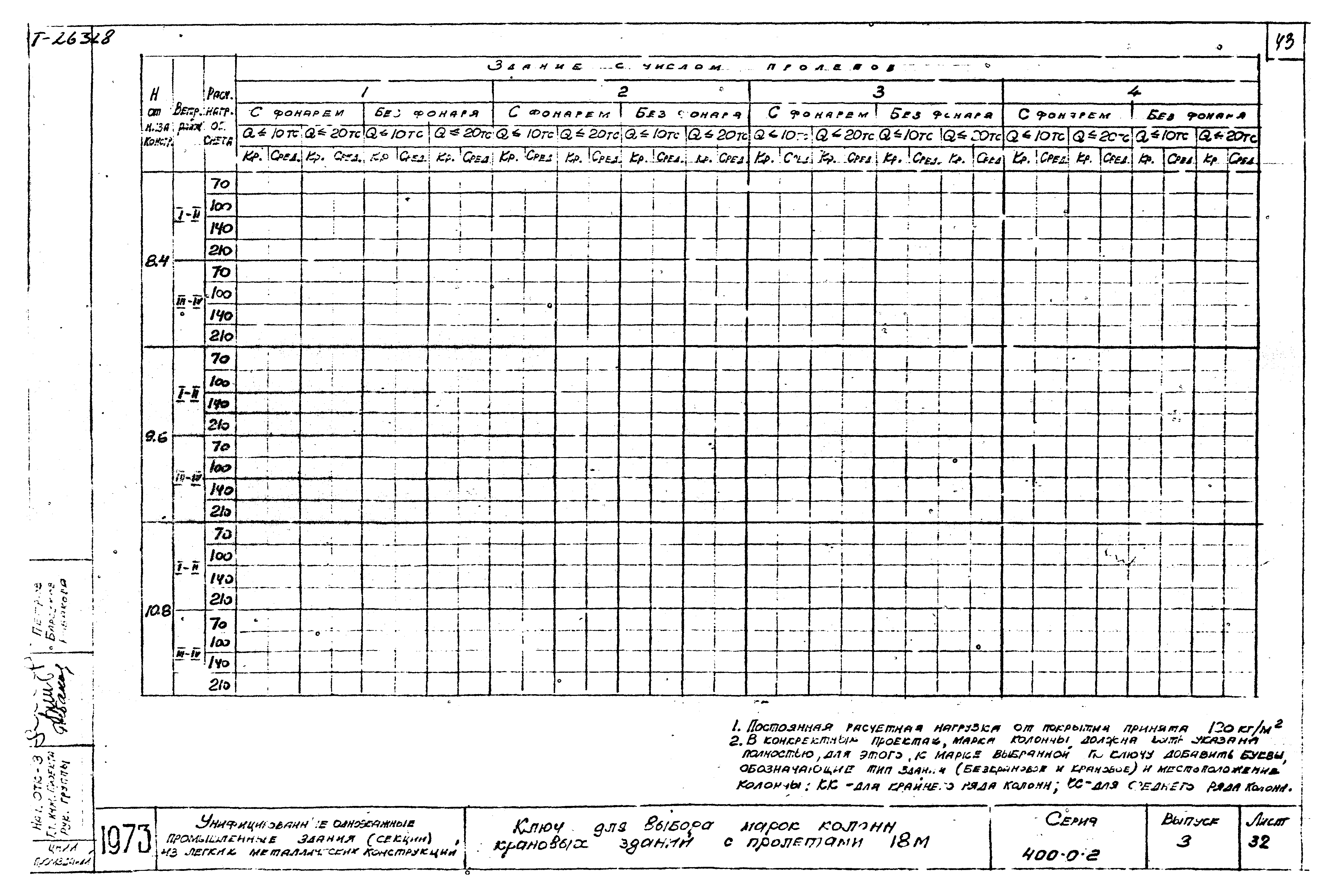 Серия 400-0-2