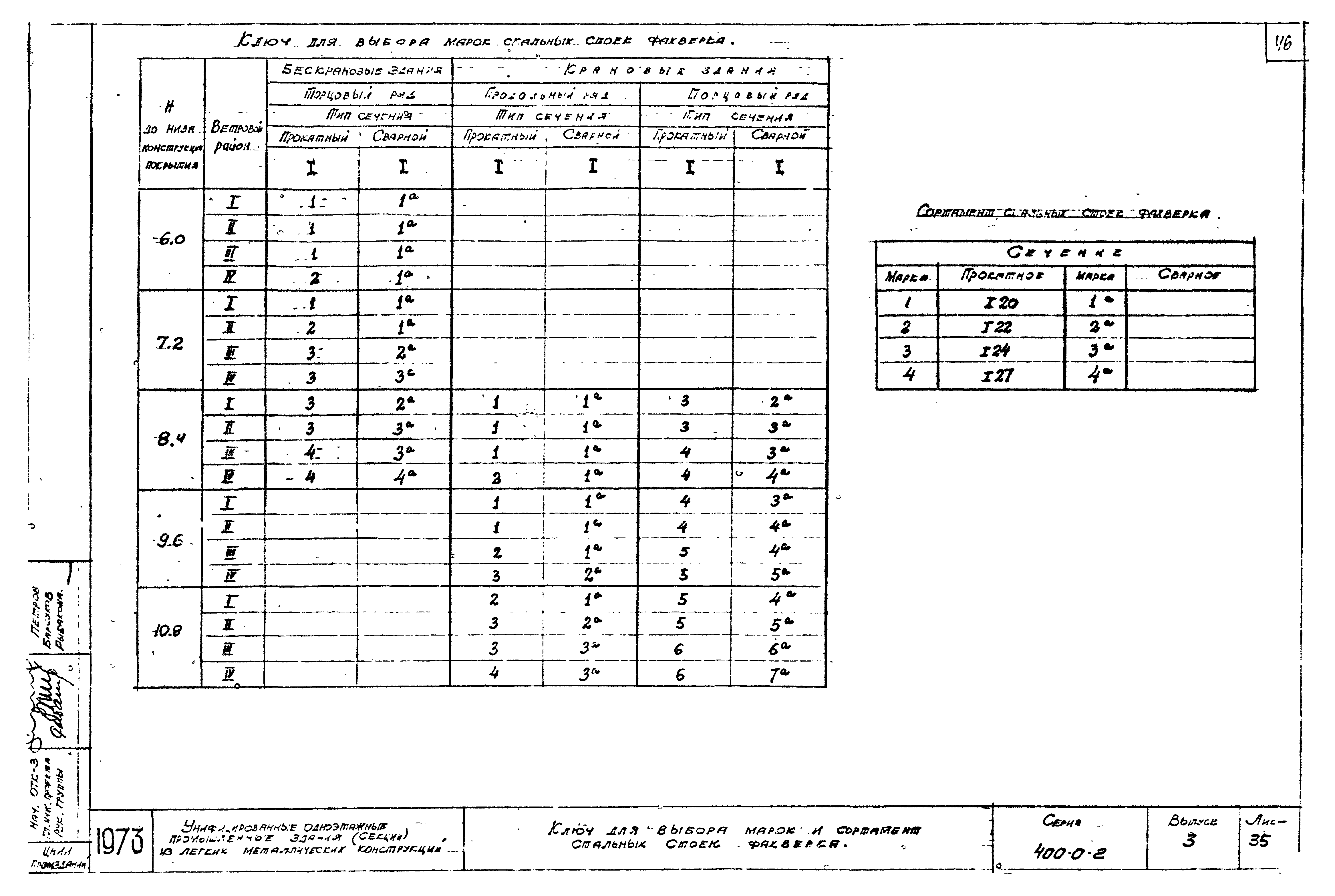 Серия 400-0-2