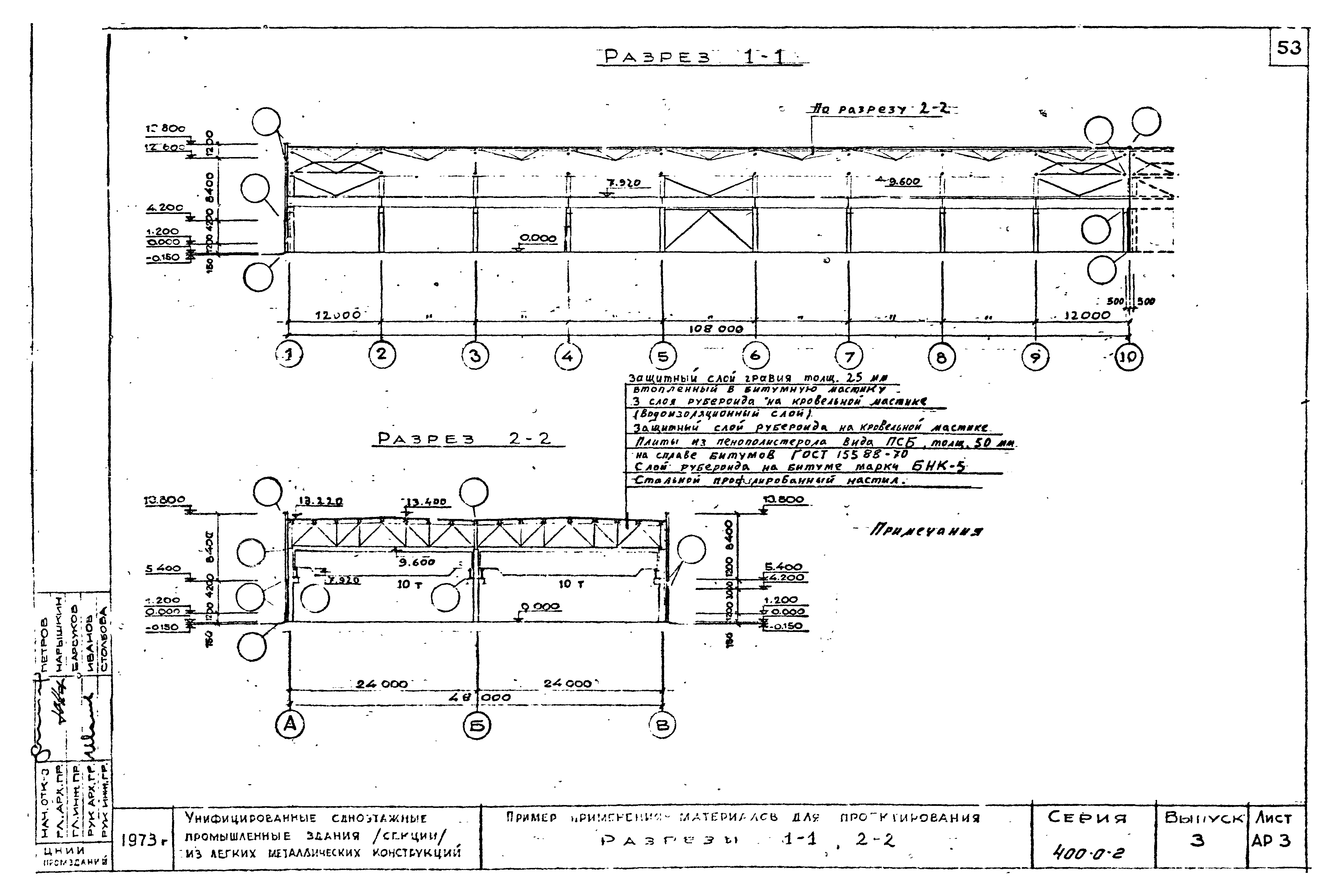 Серия 400-0-2