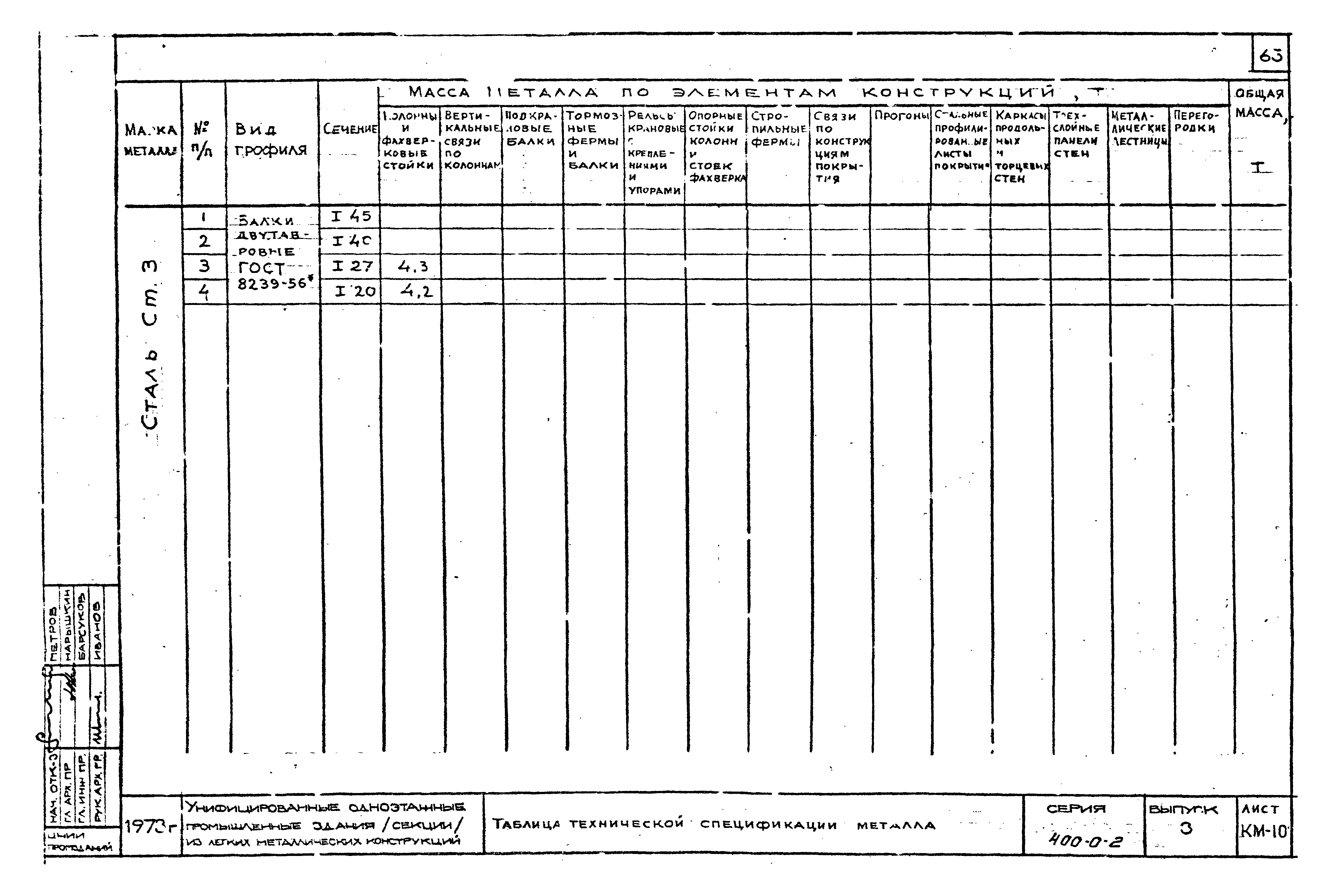 Серия 400-0-2