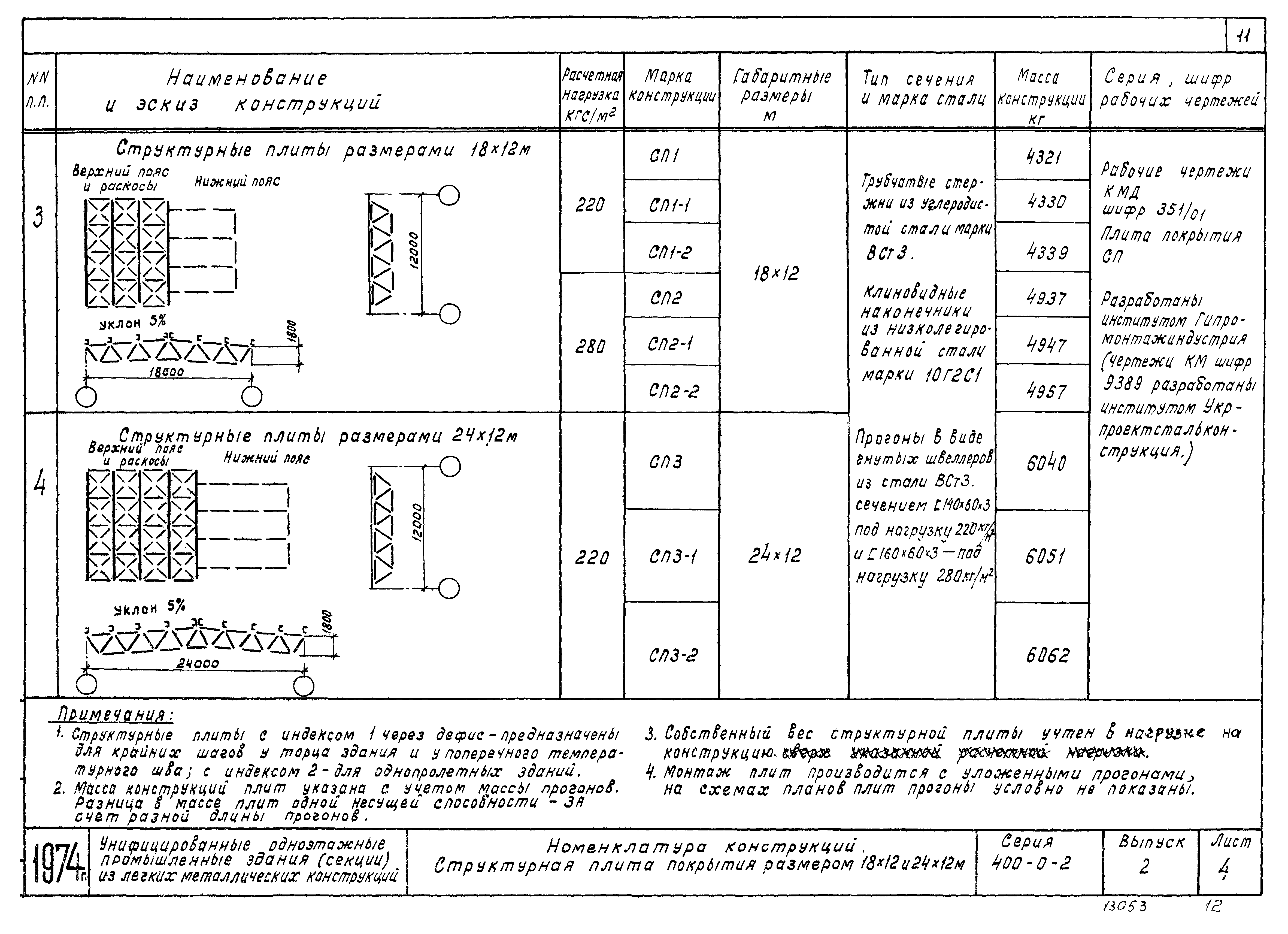 Серия 400-0-2