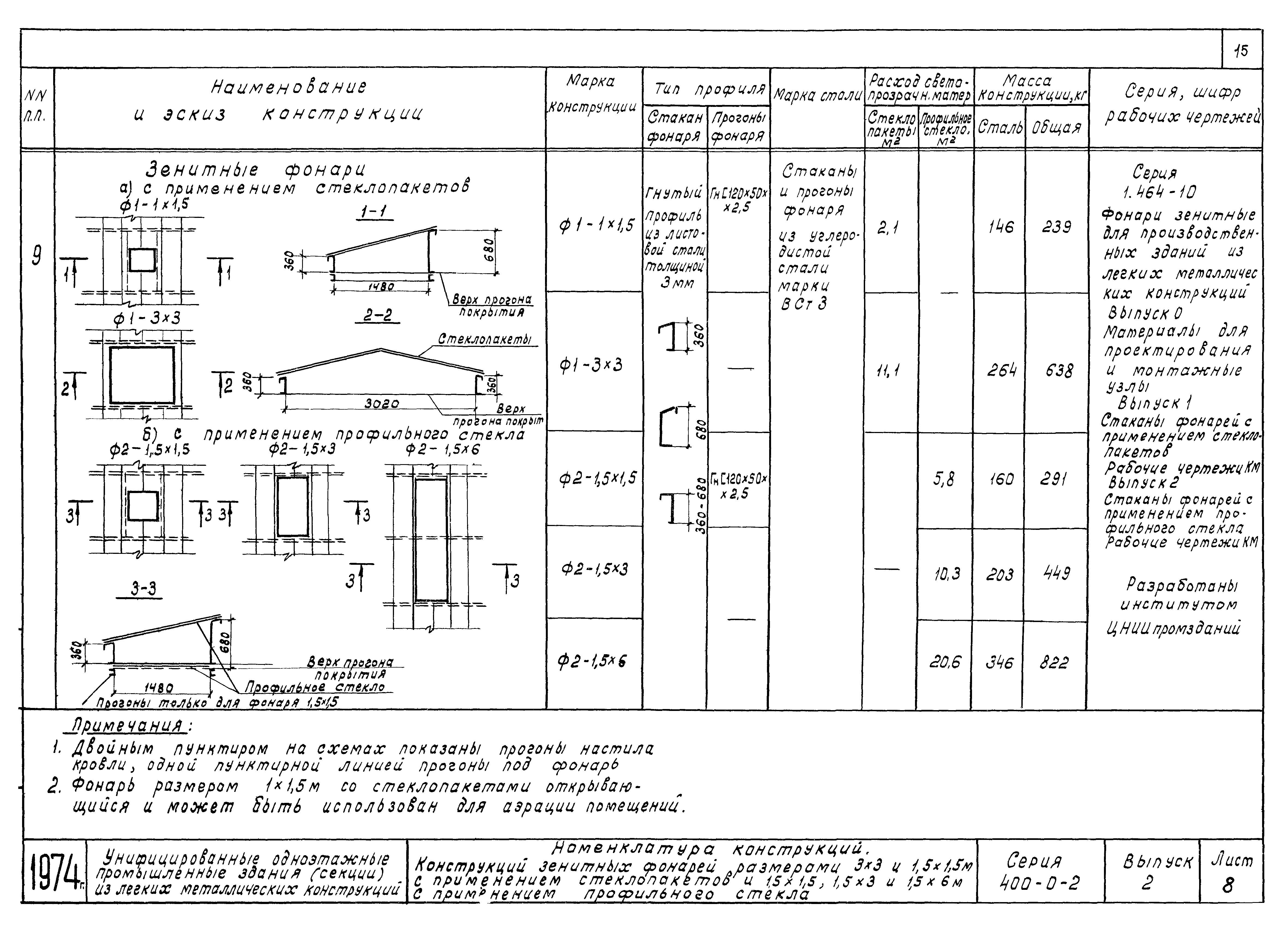Серия 400-0-2