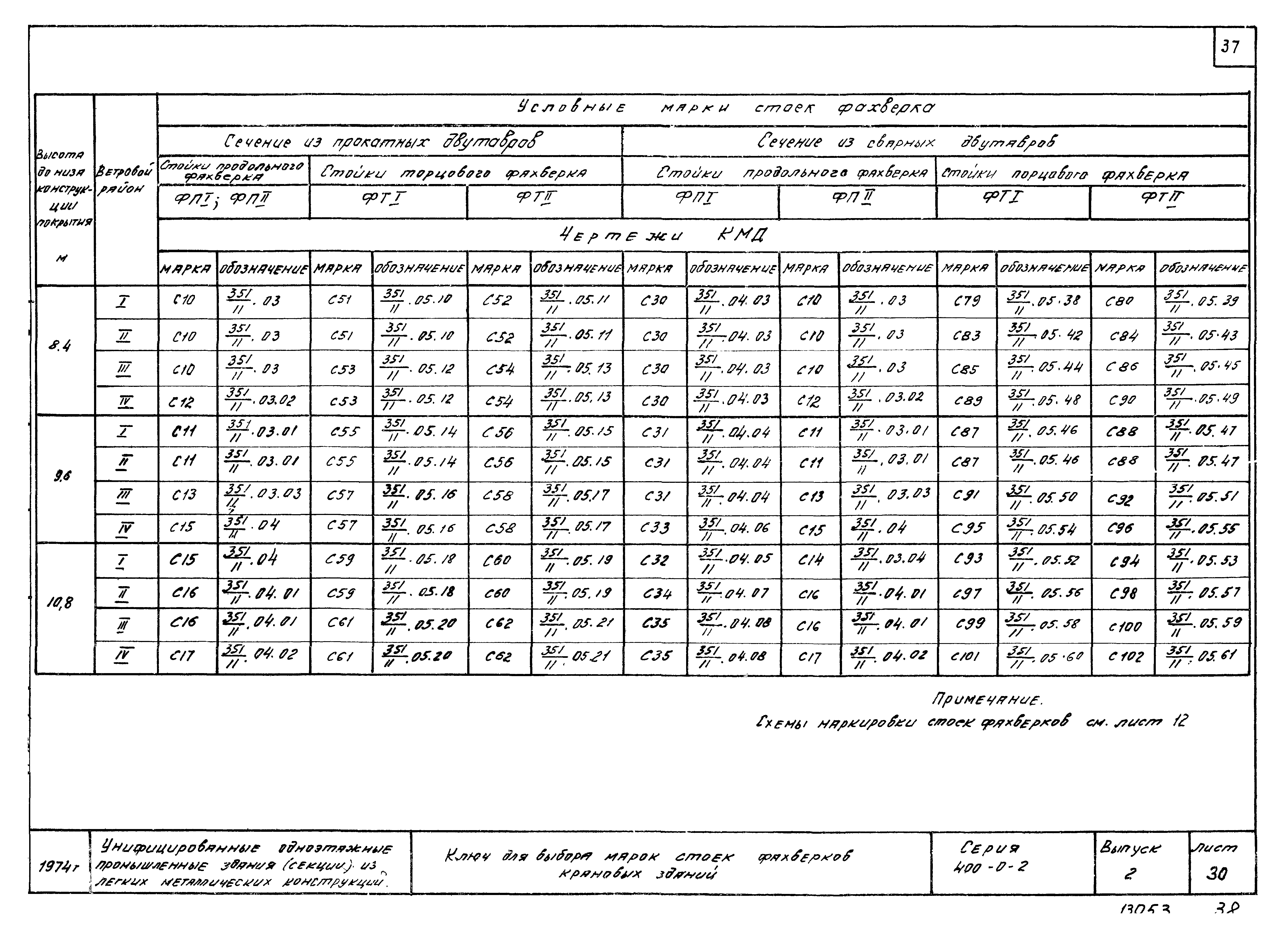 Серия 400-0-2